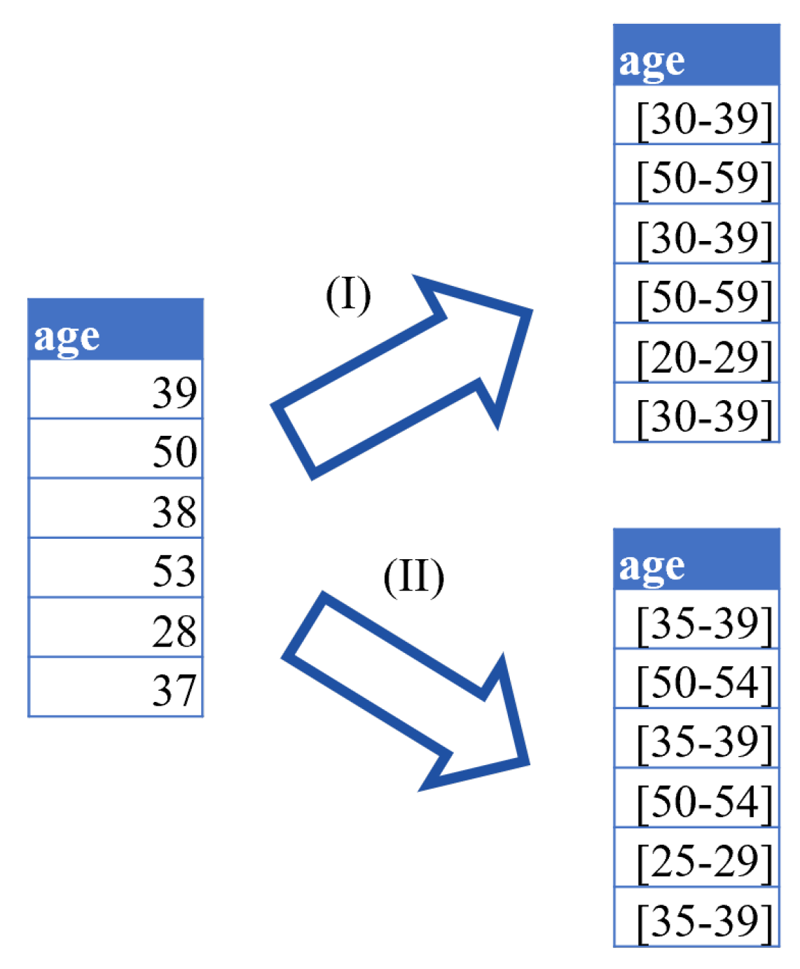 Information 14 00487 g007 Information 14 00487 g007