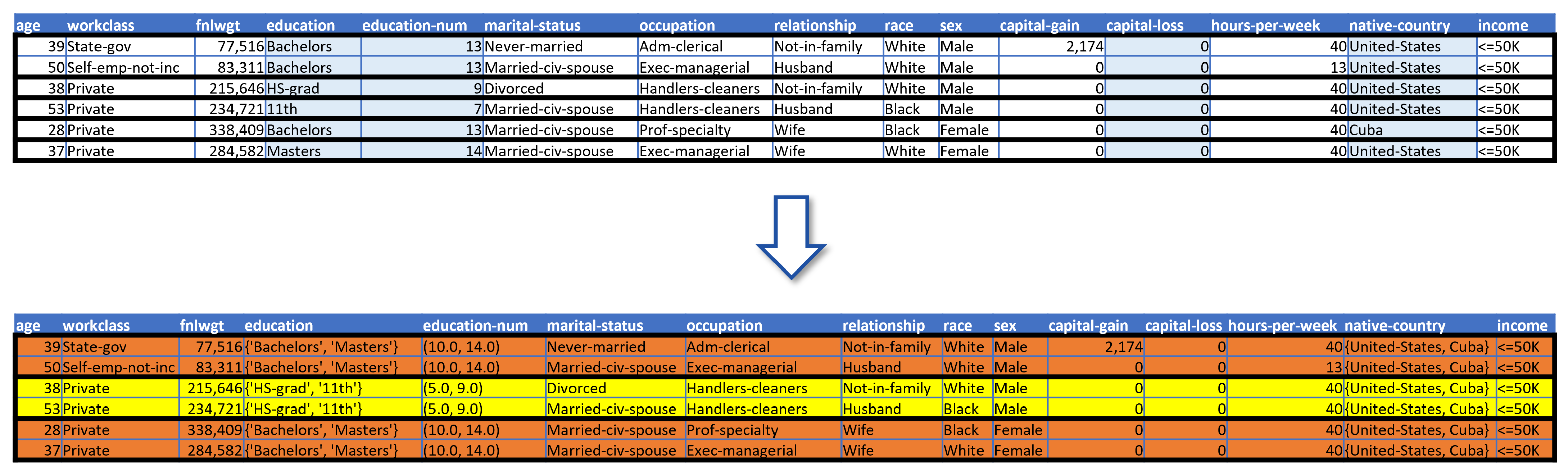 Information 14 00487 g008 Information 14 00487 g008