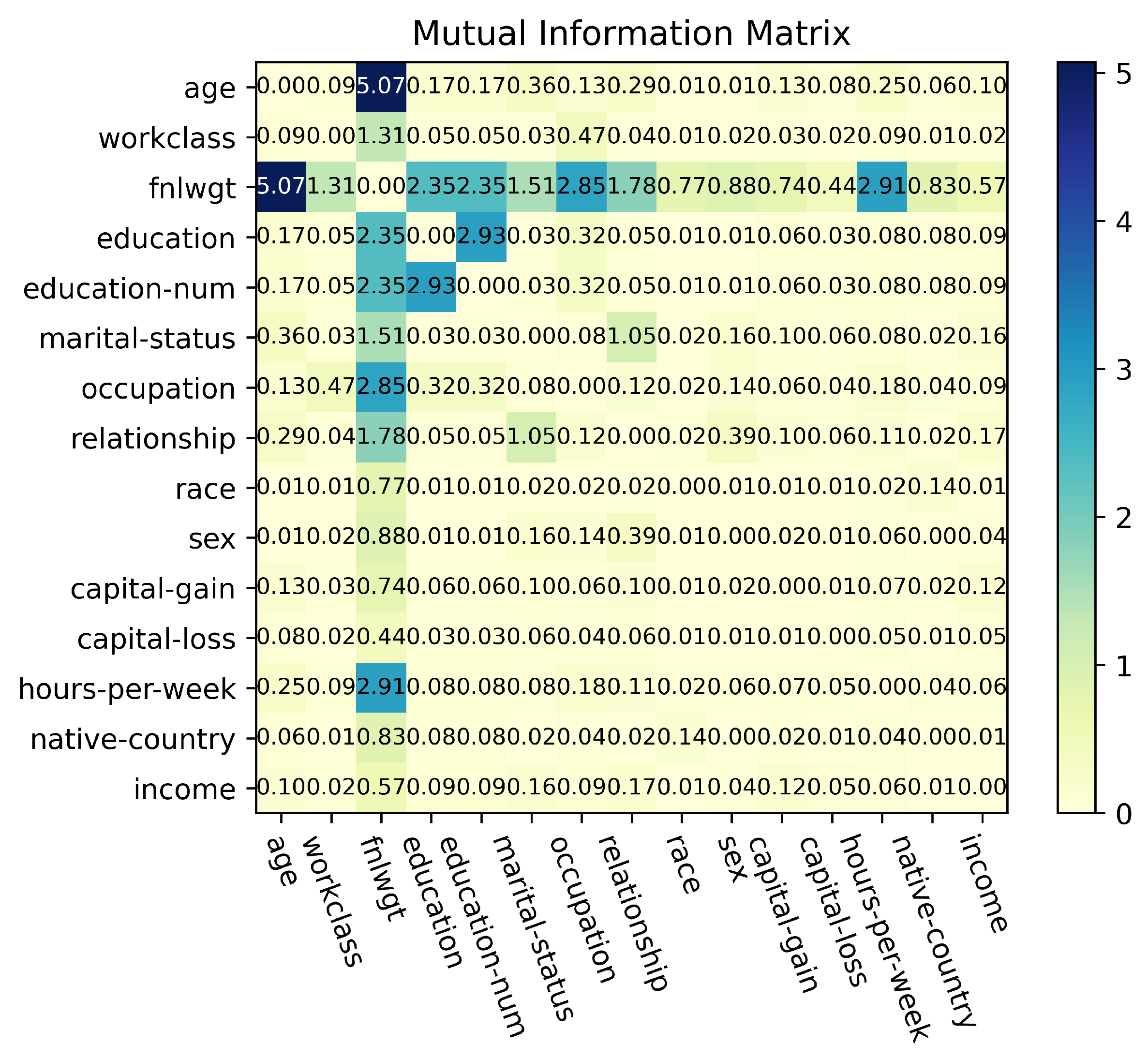 Information 14 00487 g010 Information 14 00487 g010