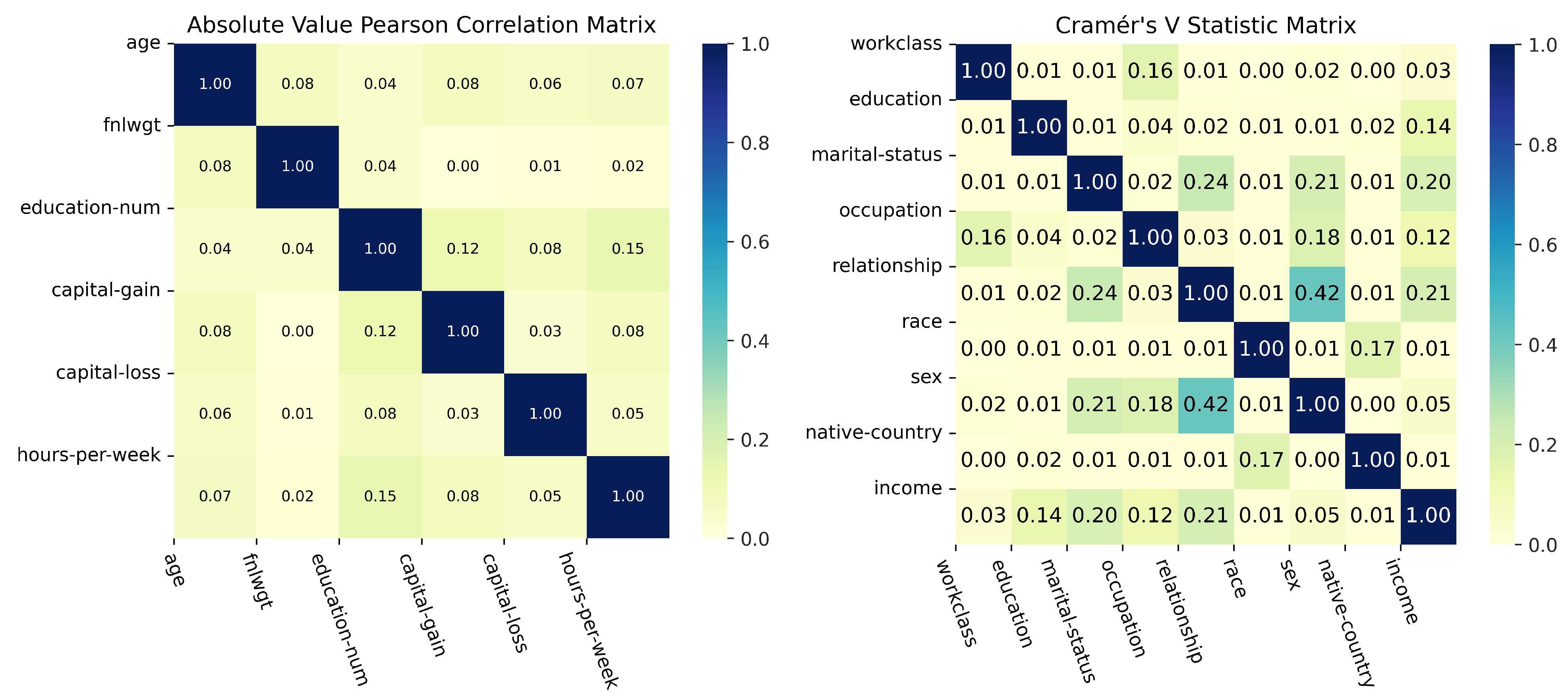 Information 14 00487 g011 Information 14 00487 g011