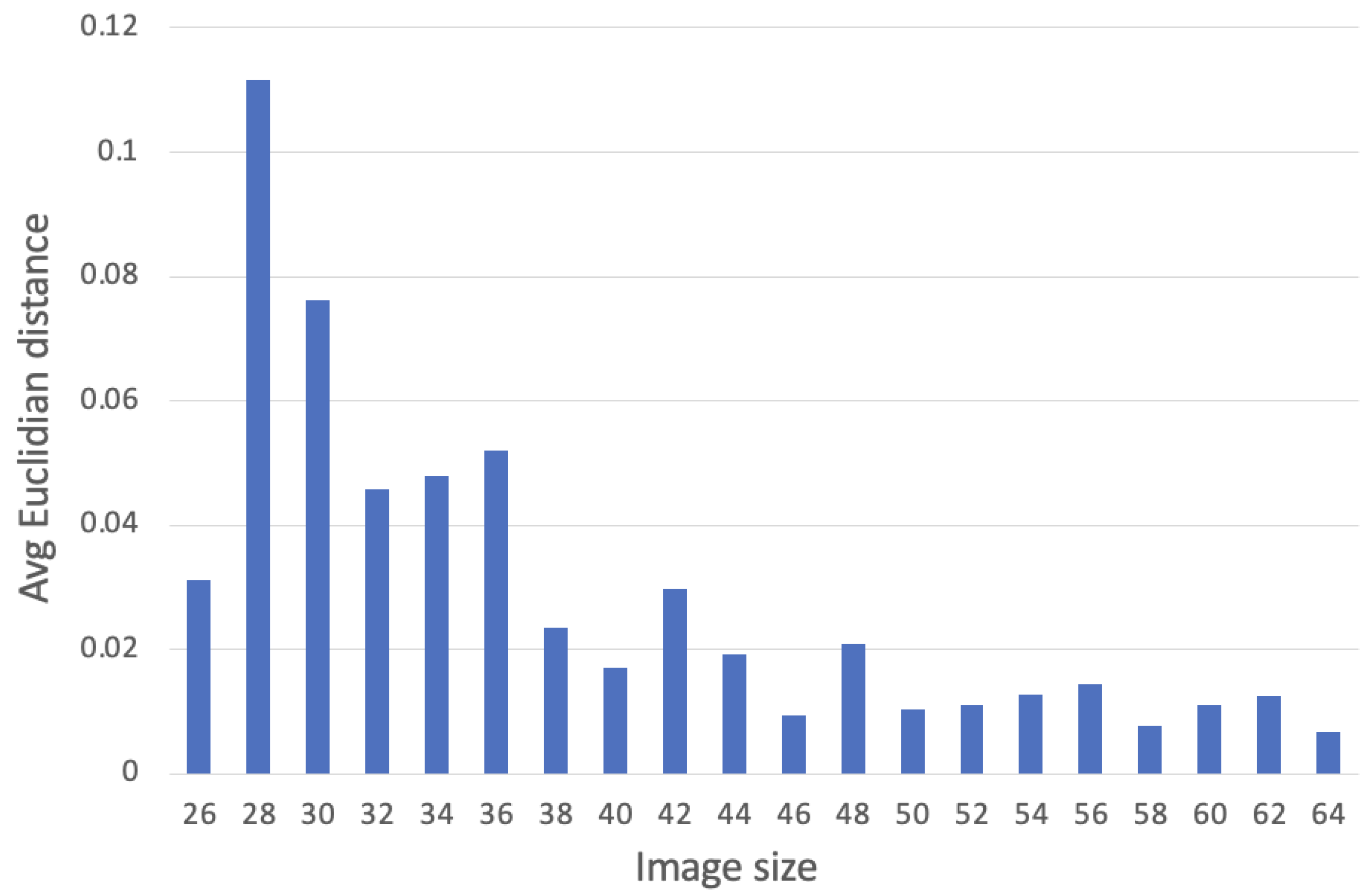 Information 14 00489 g003