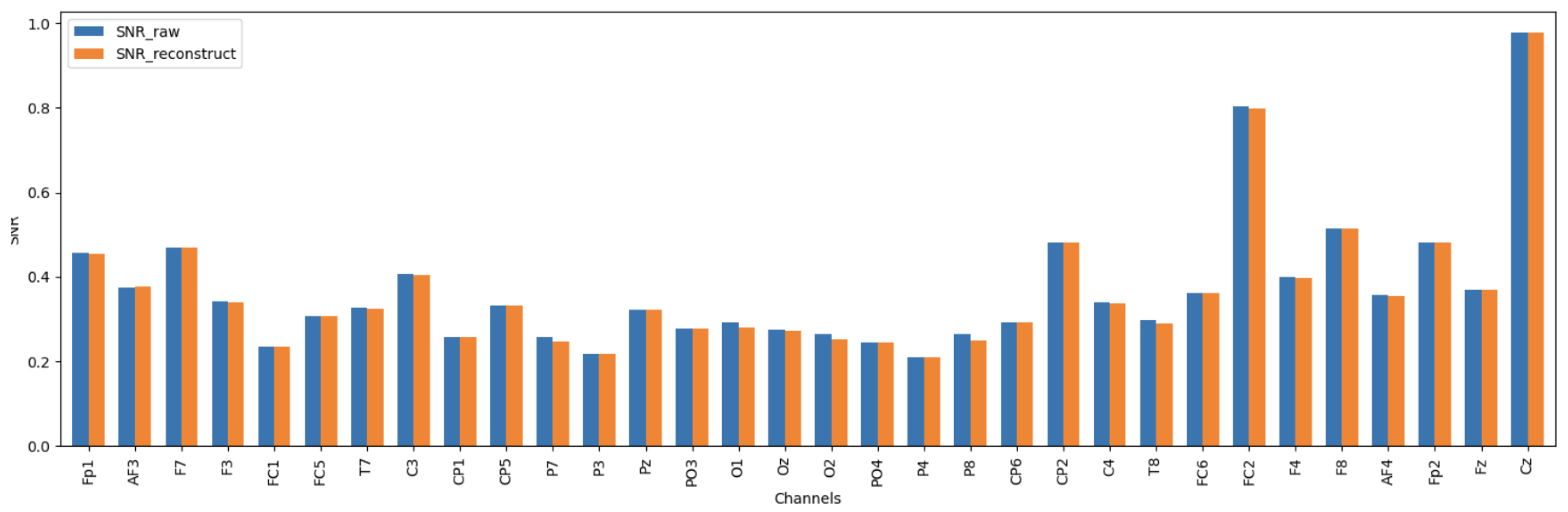 Information 14 00489 g006