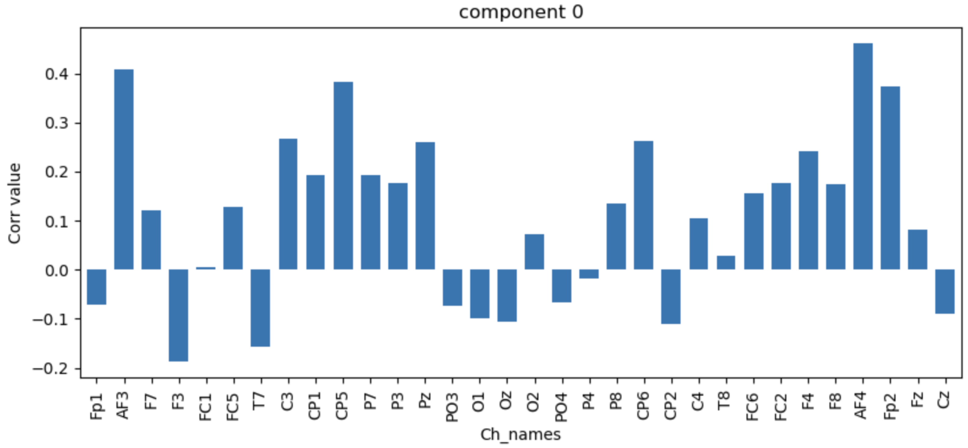 Information 14 00489 g009