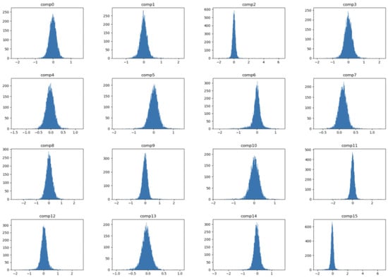 Information 14 00489 g0a1a