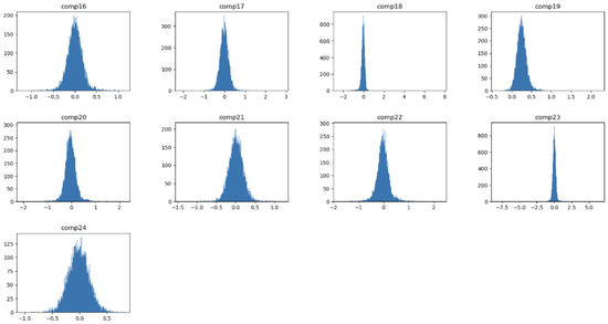 Information 14 00489 g0a1b