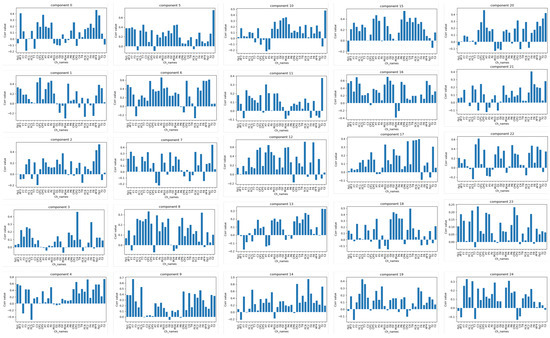 Information 14 00489 g0a2