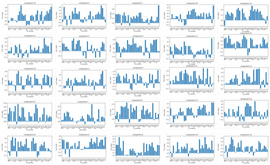 Information 14 00489 g0a3