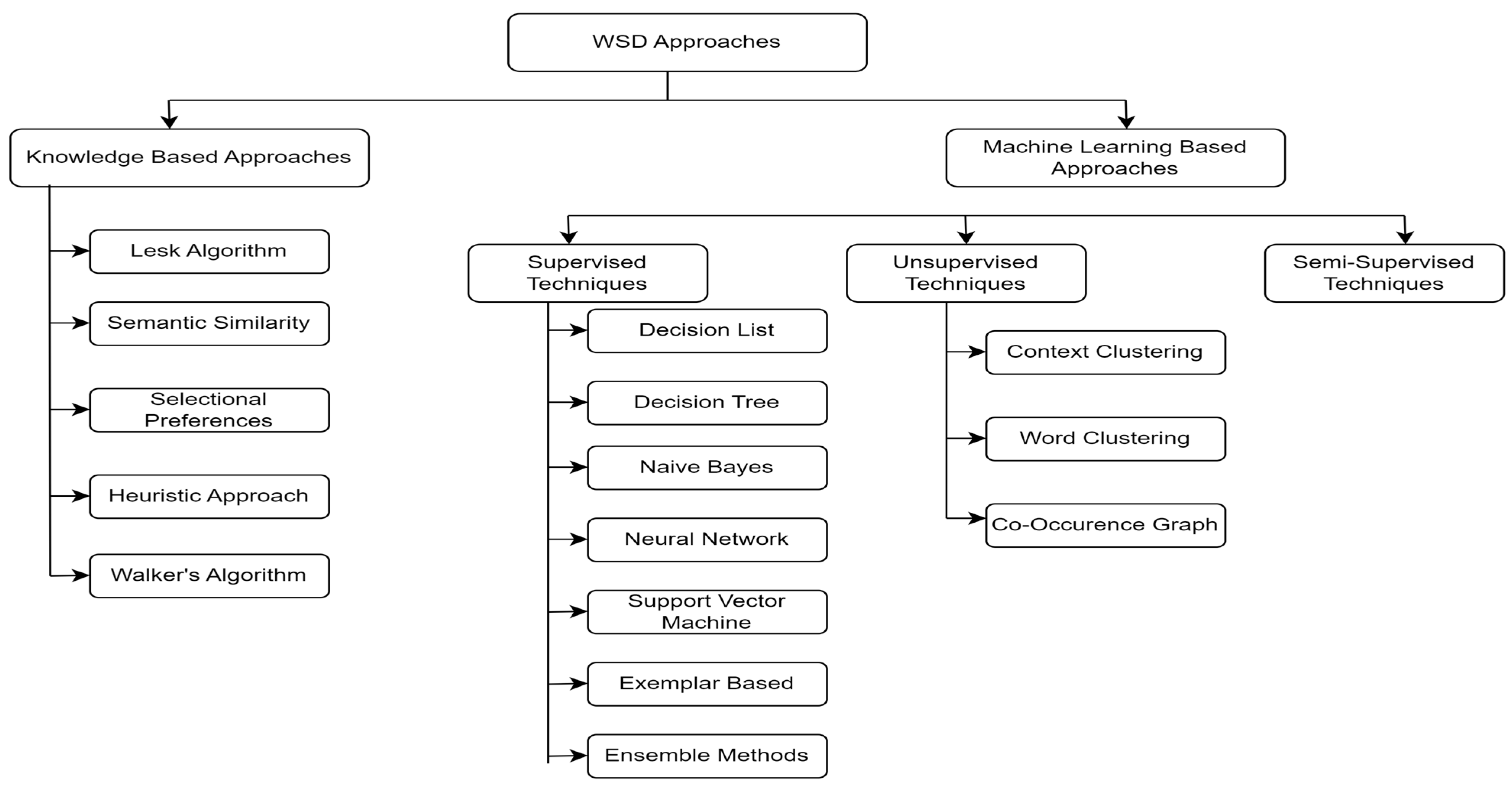 Information 14 00495 g002