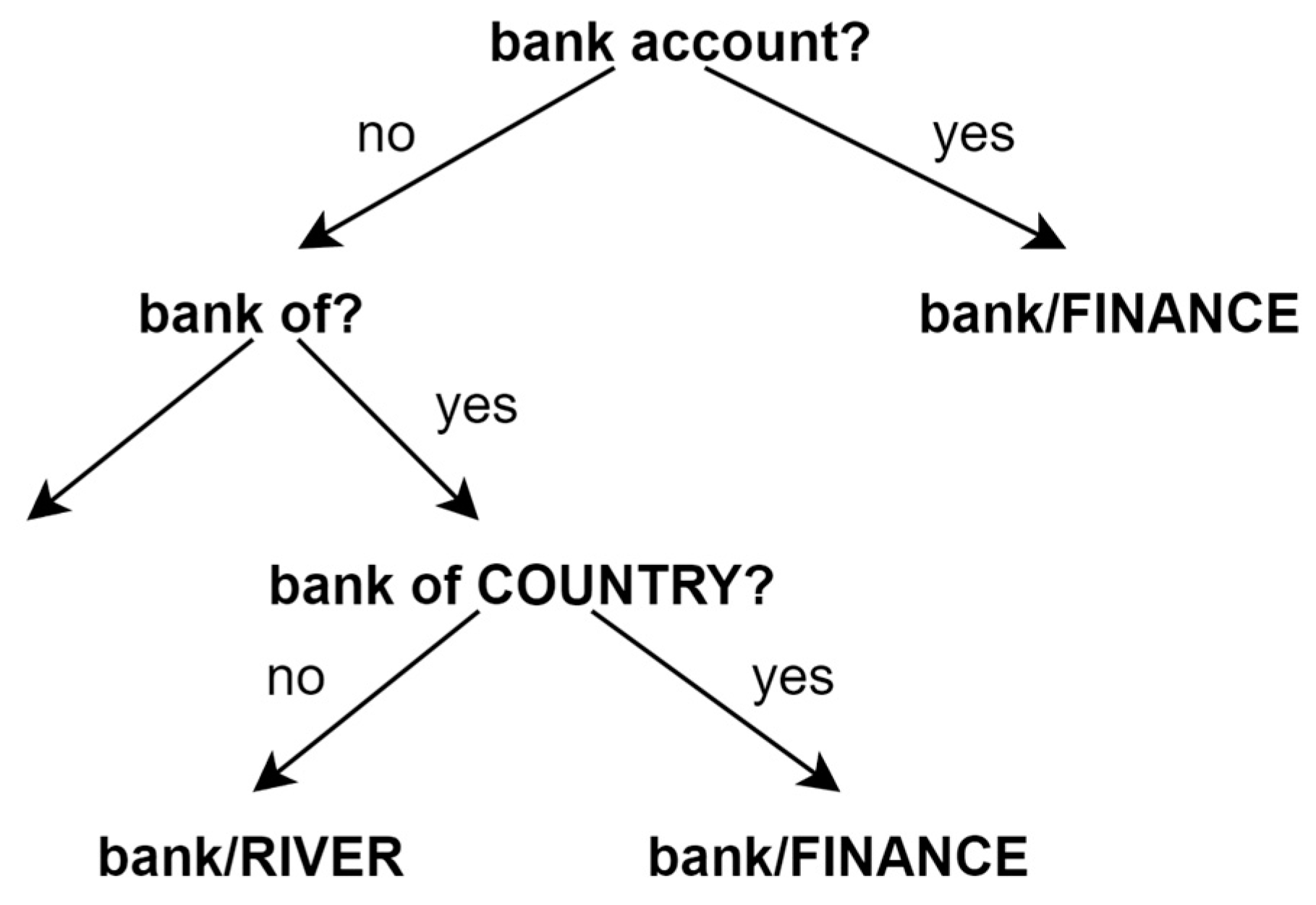 Information 14 00495 g003