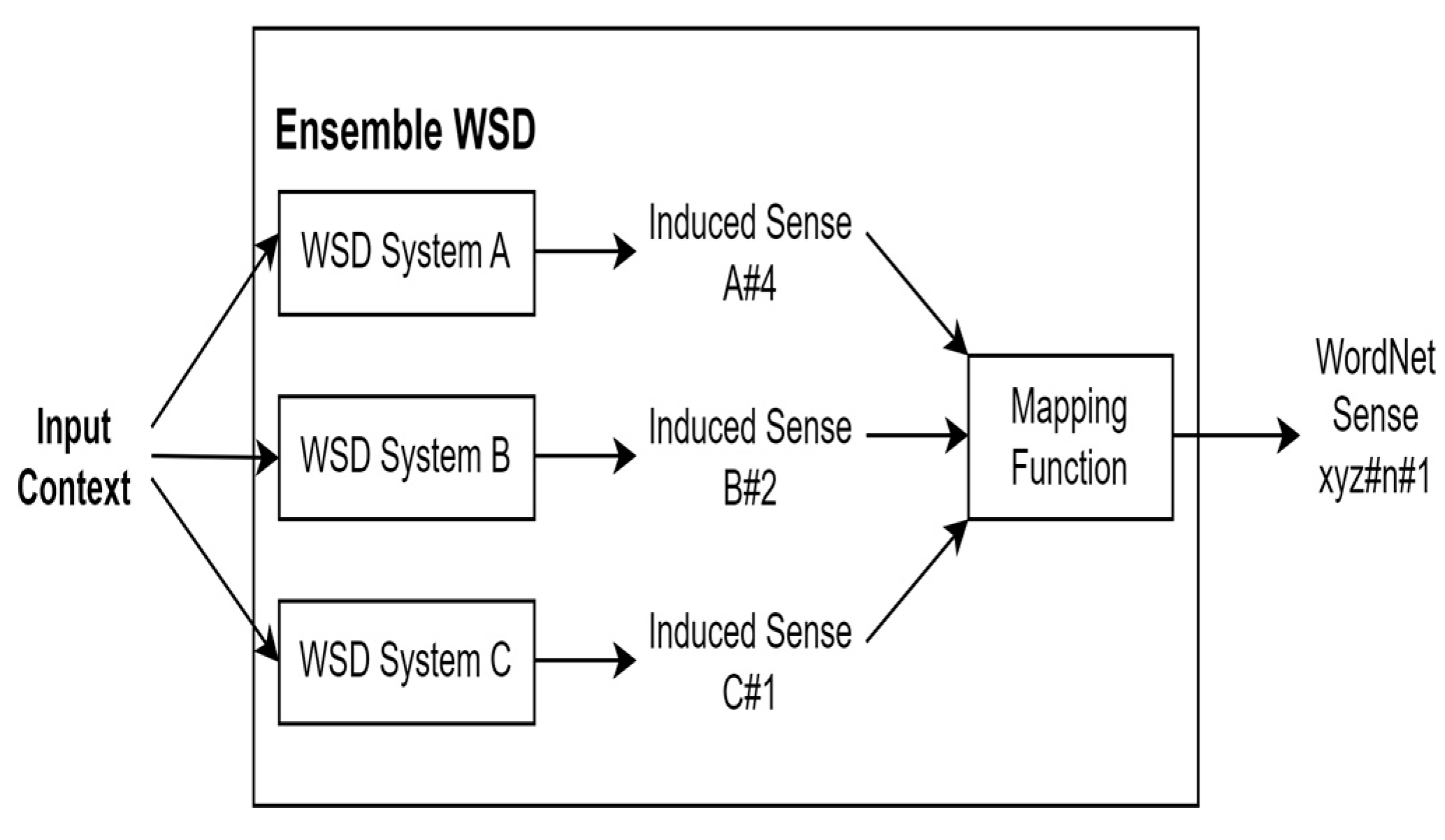 Information 14 00495 g005