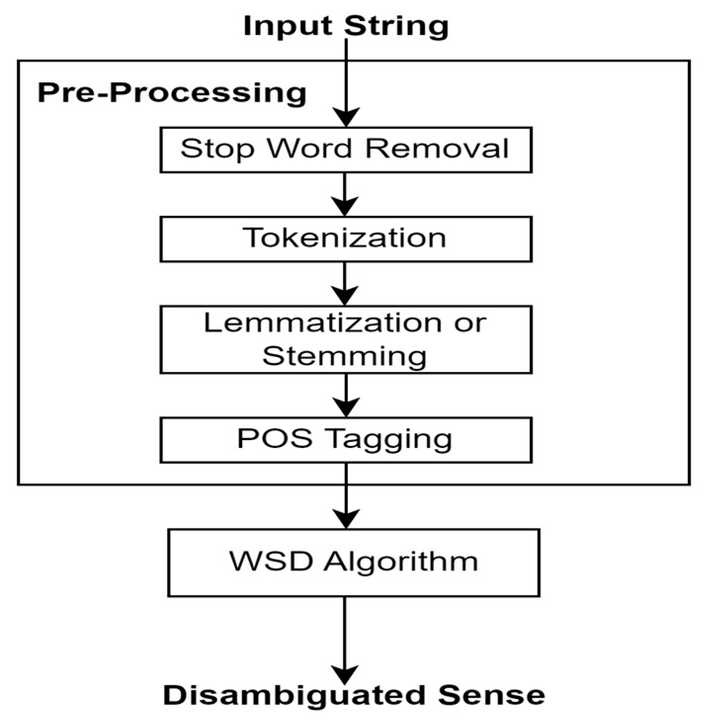 Information 14 00495 g006