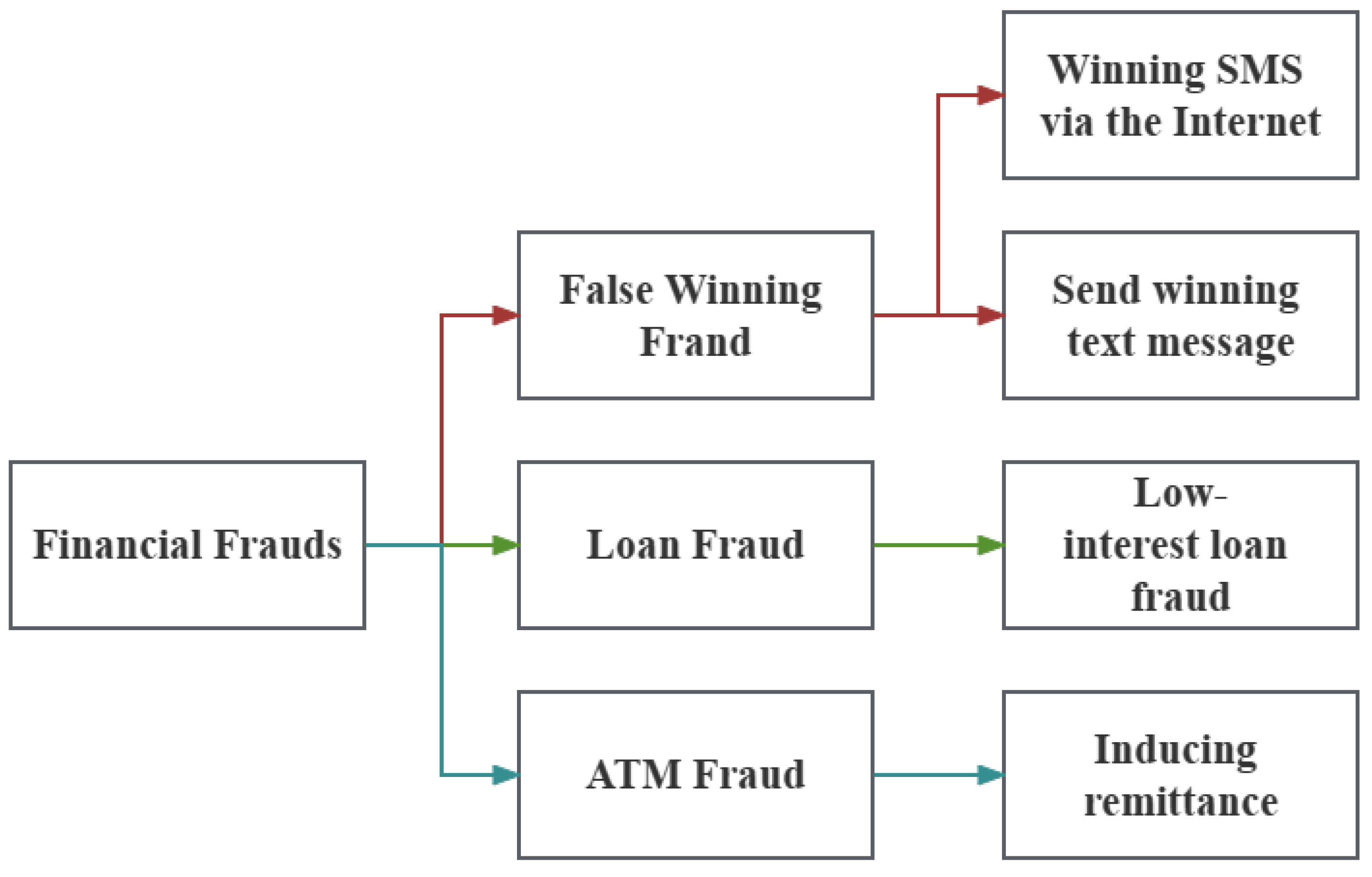 Information 14 00499 g002