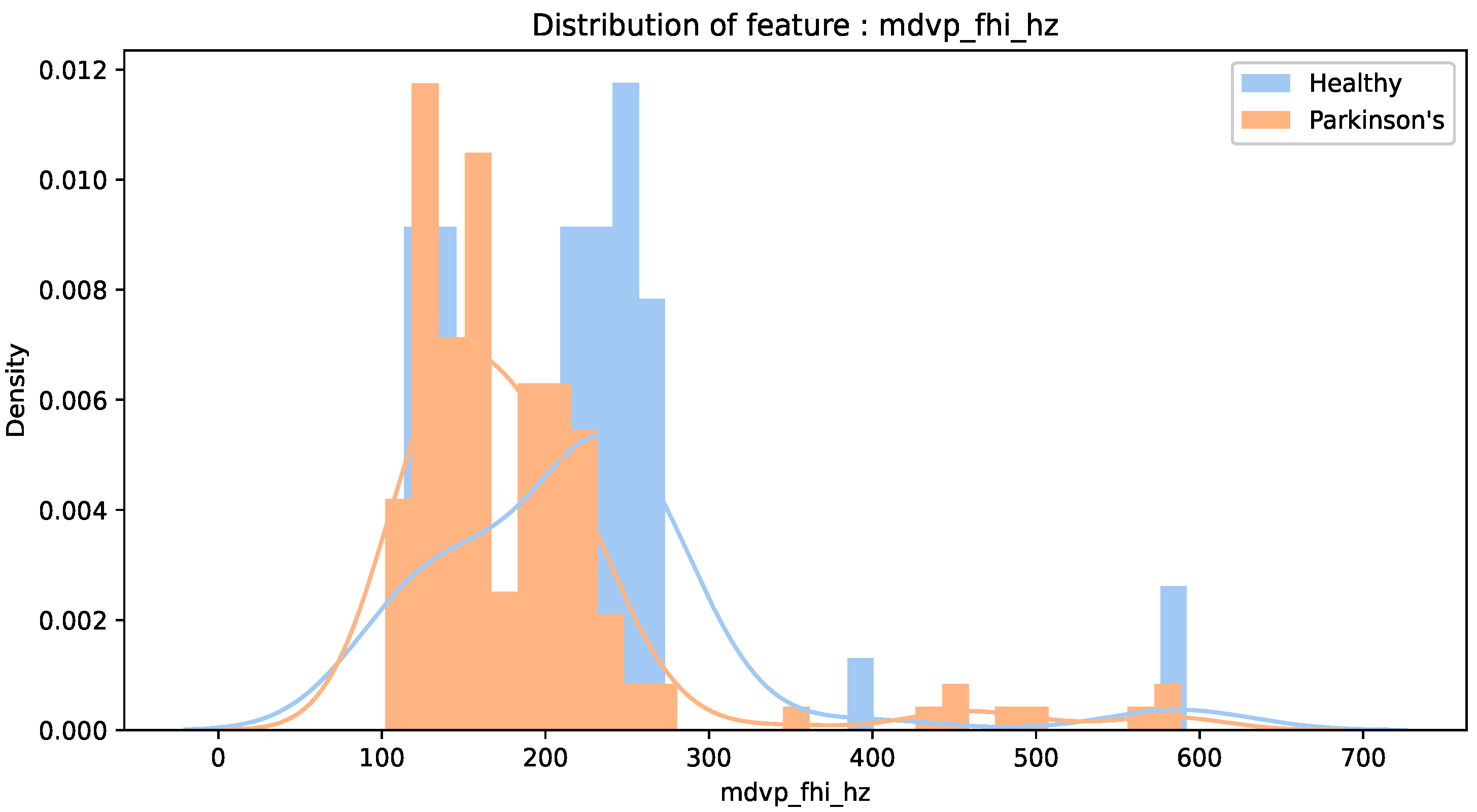 Information 14 00502 g007