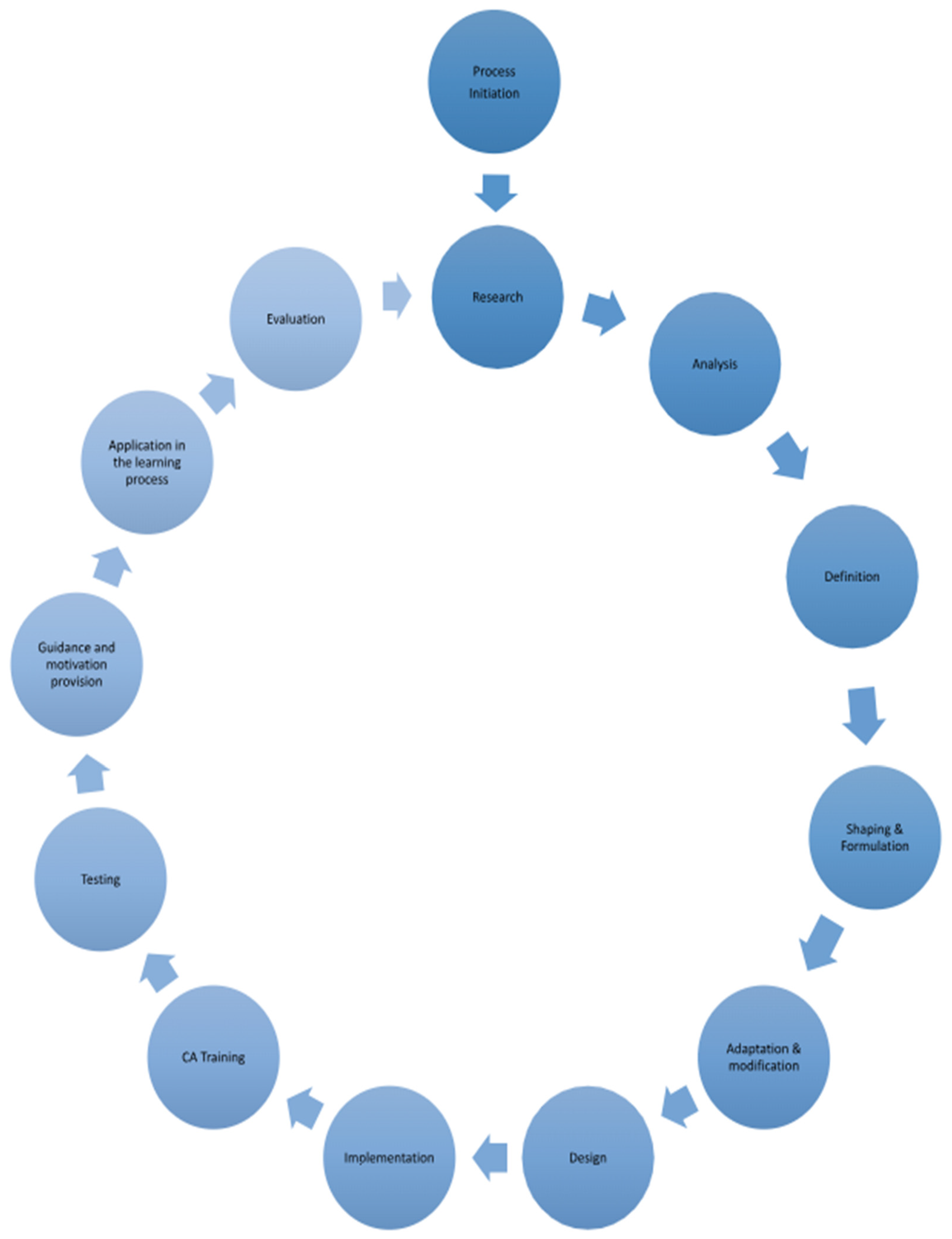 Information 14 00503 g004