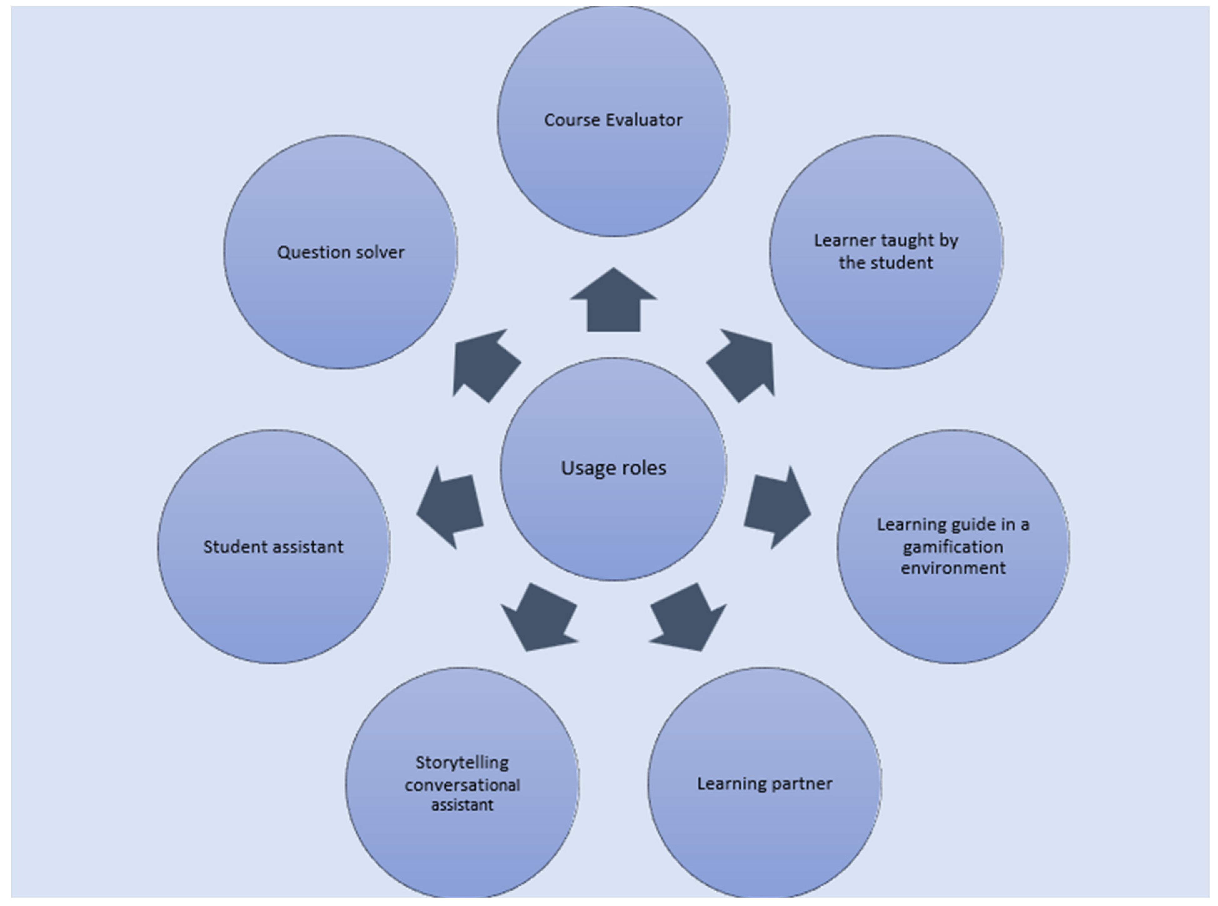 Information 14 00503 g005