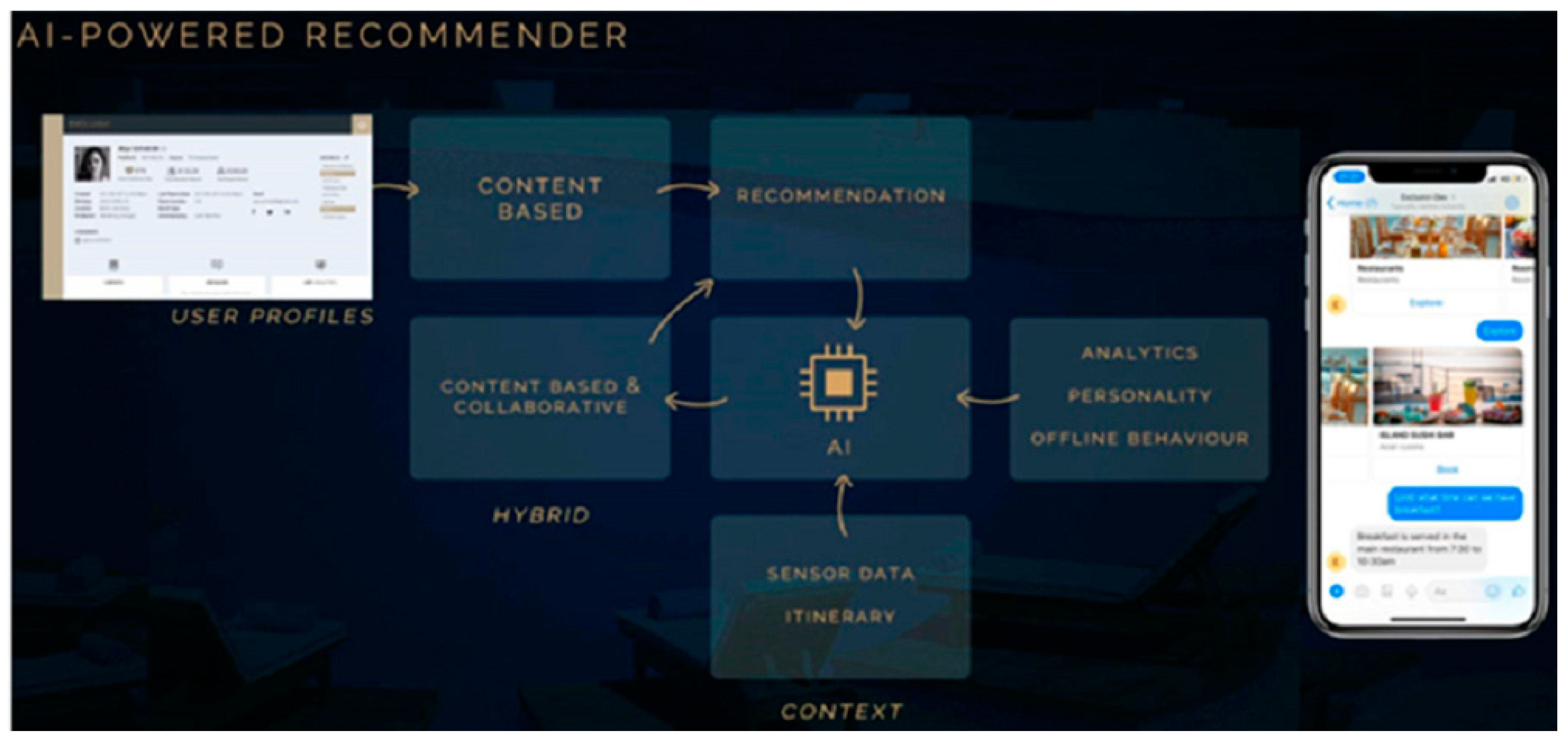 Information 14 00504 g002