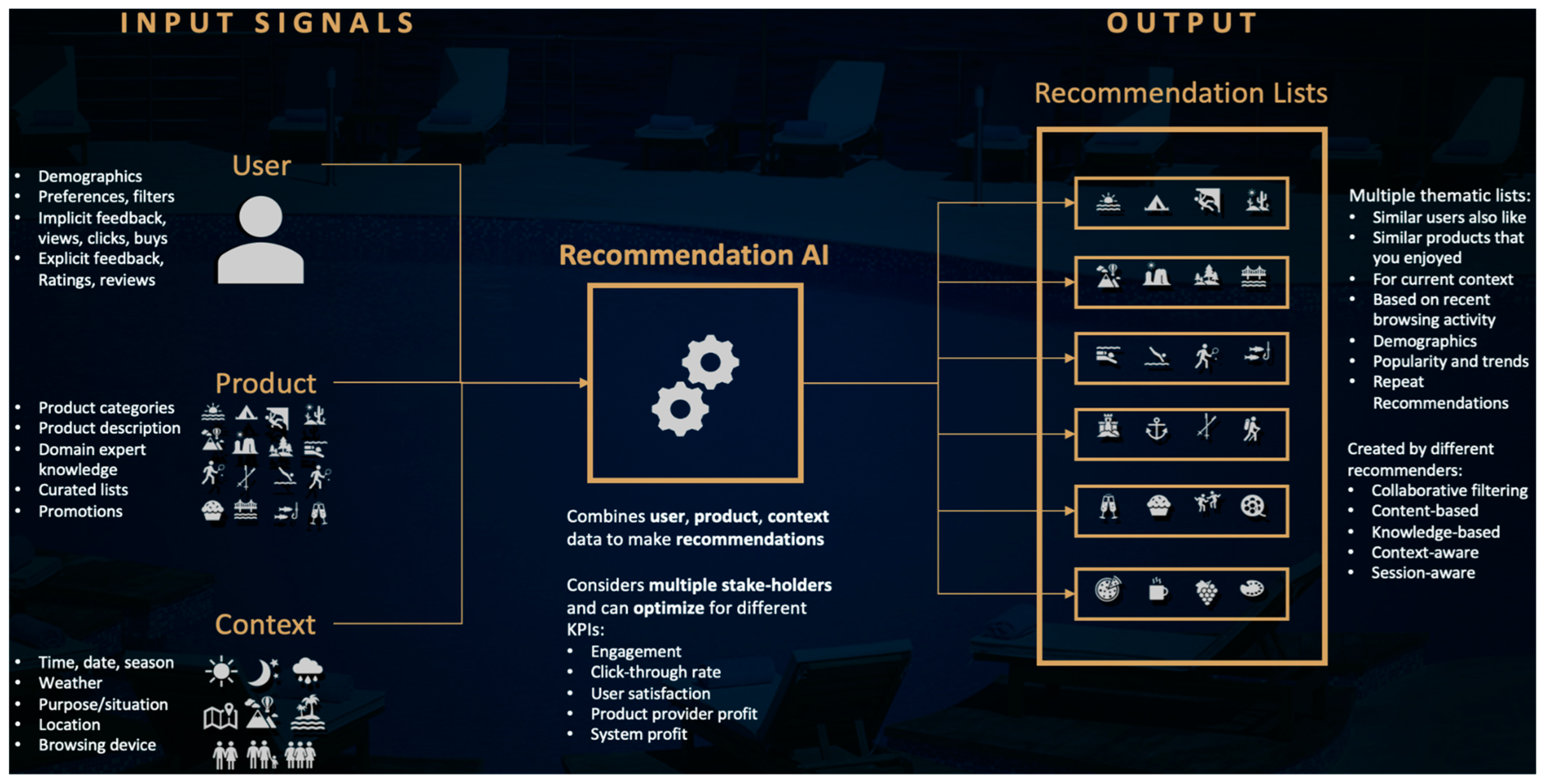 Information 14 00504 g003