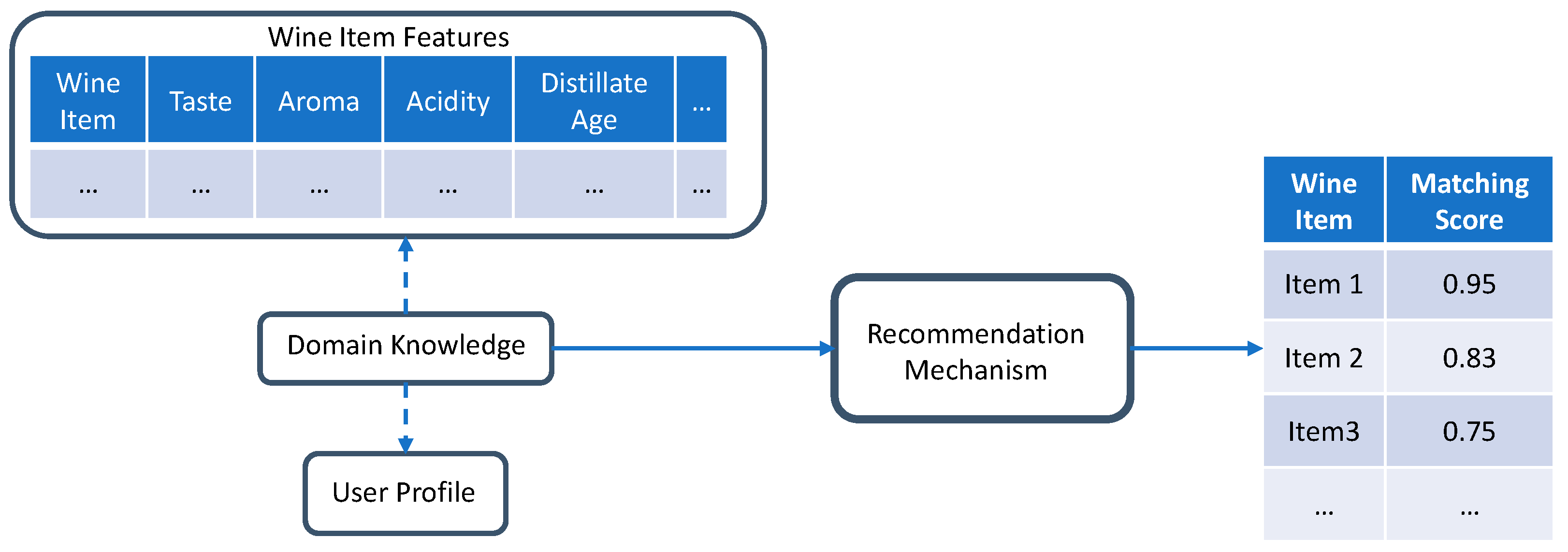 Information 14 00504 g004