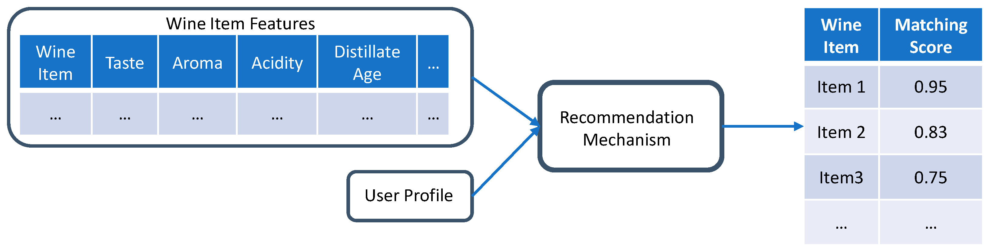 Information 14 00504 g005