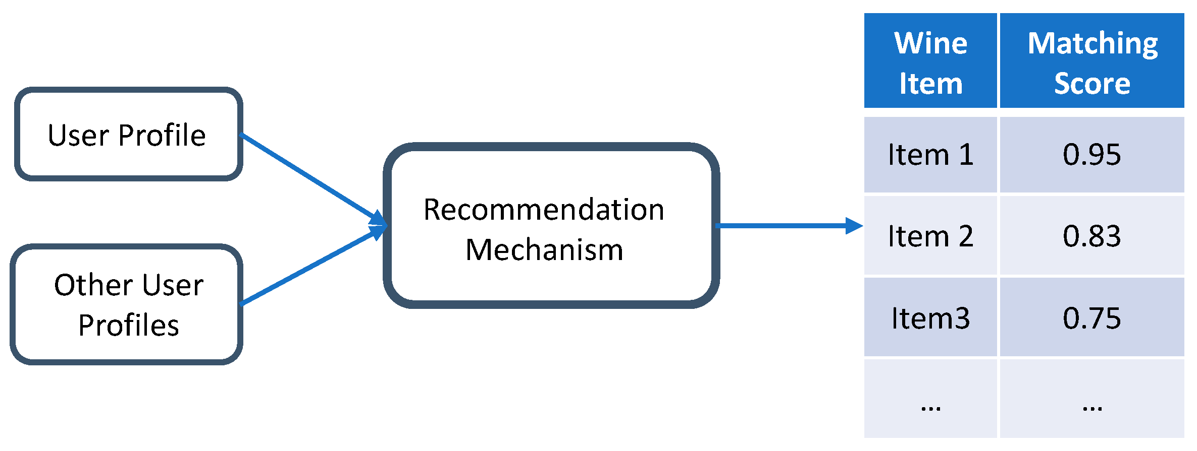 Information 14 00504 g006