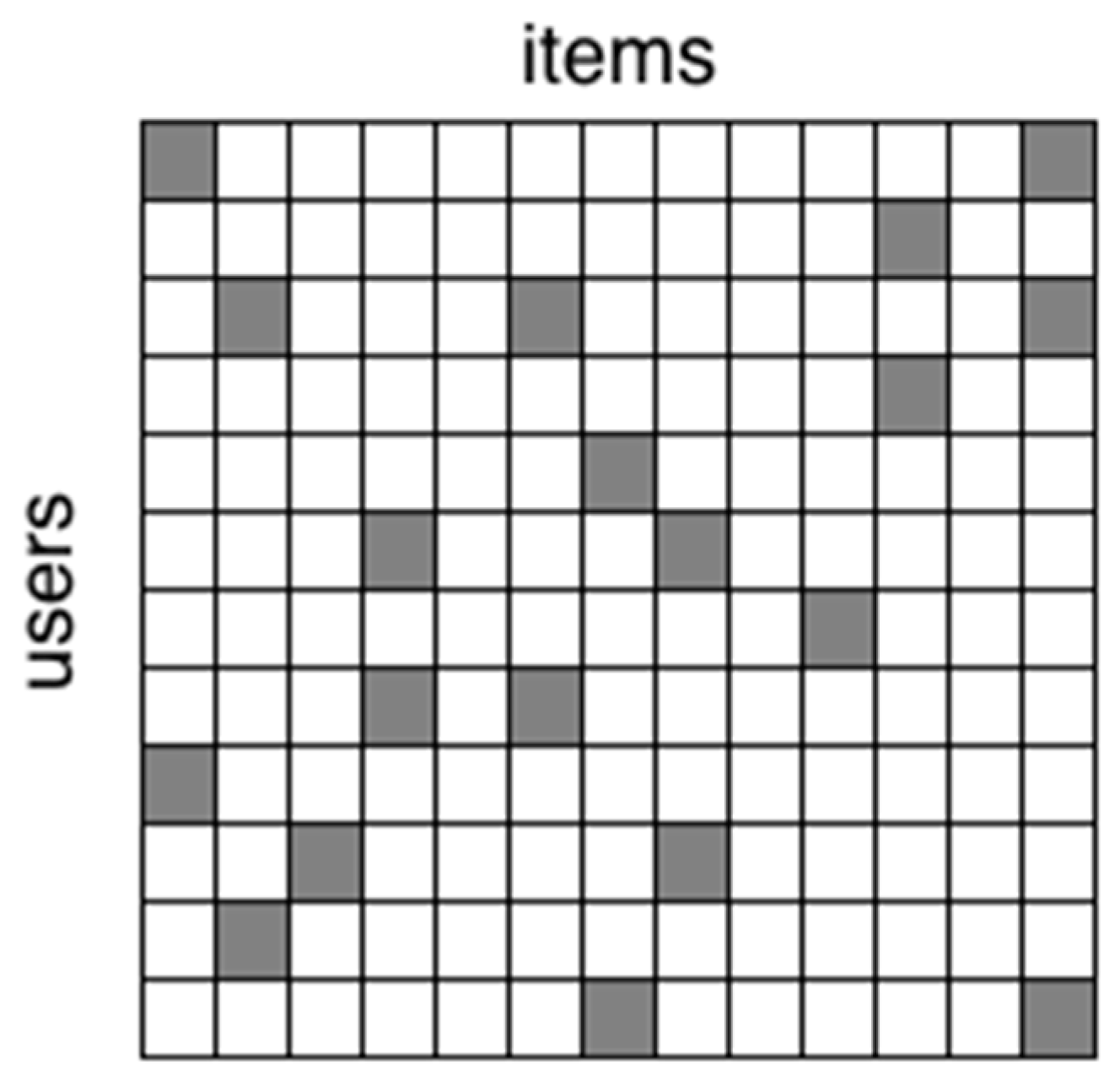 Information 14 00504 g007