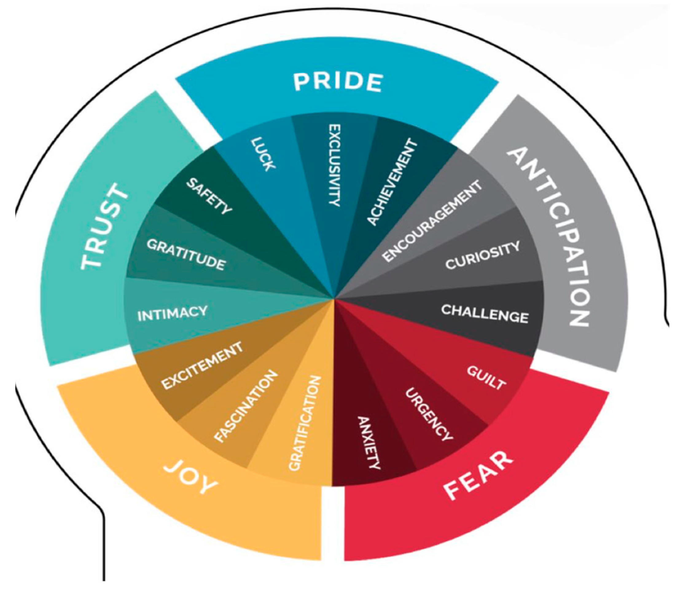 Information 14 00504 g009