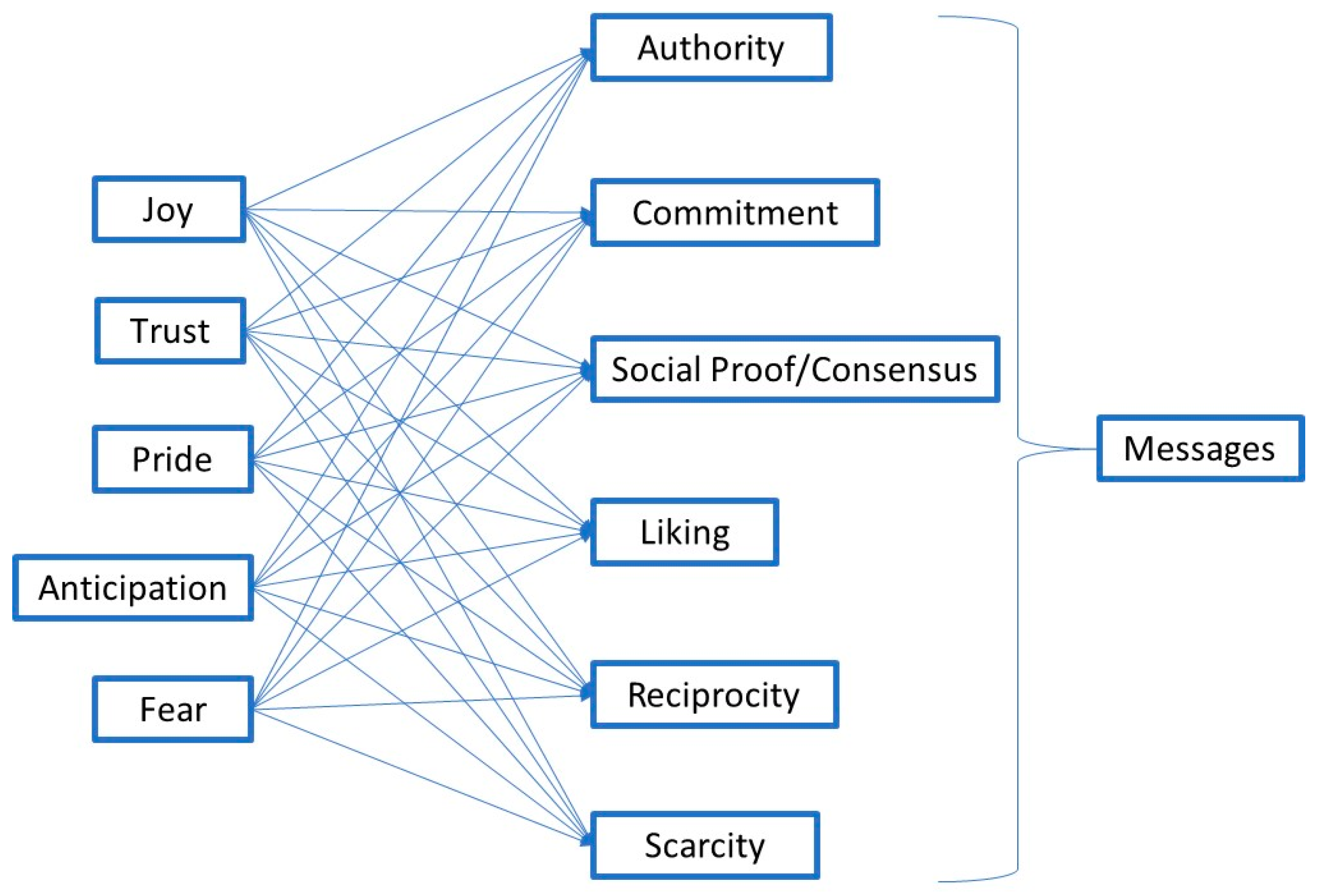 Information 14 00504 g010