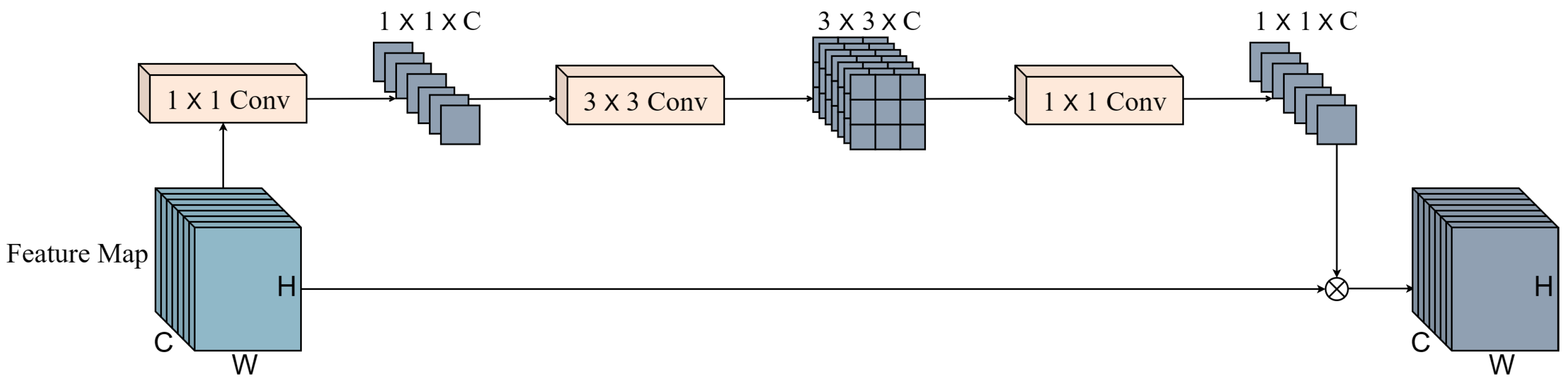 Information 14 00512 g003