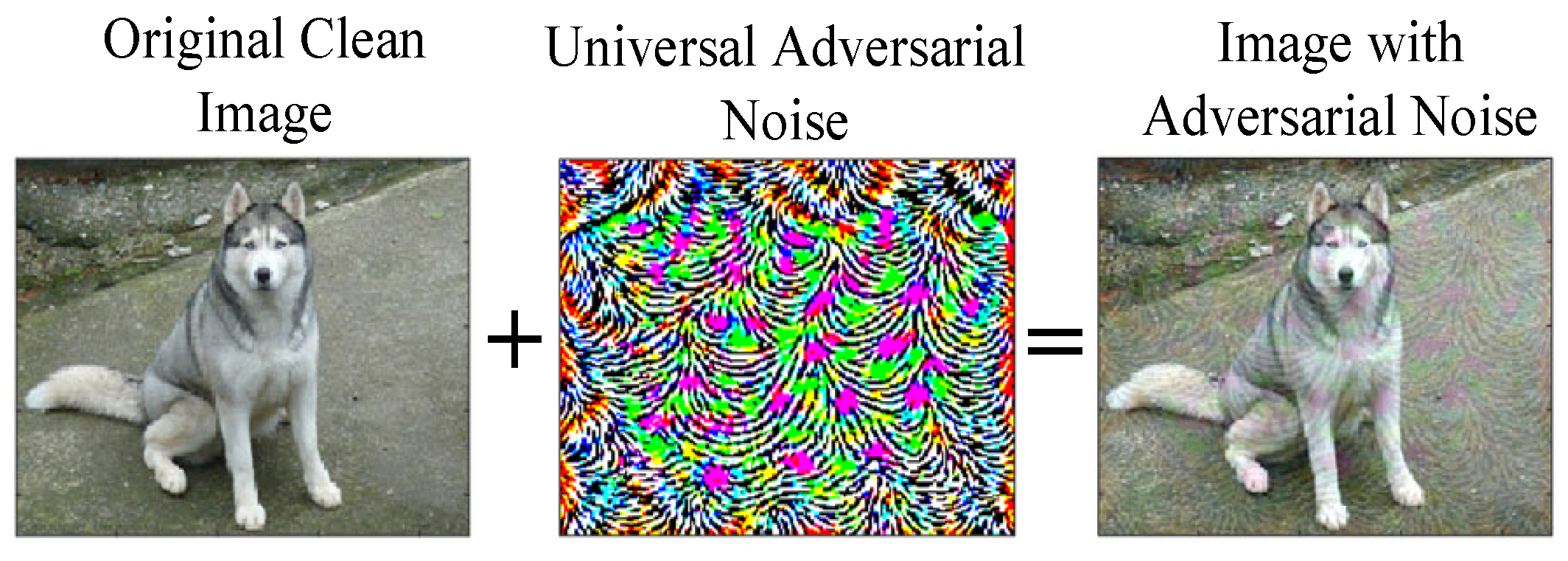 Information 14 00516 g003