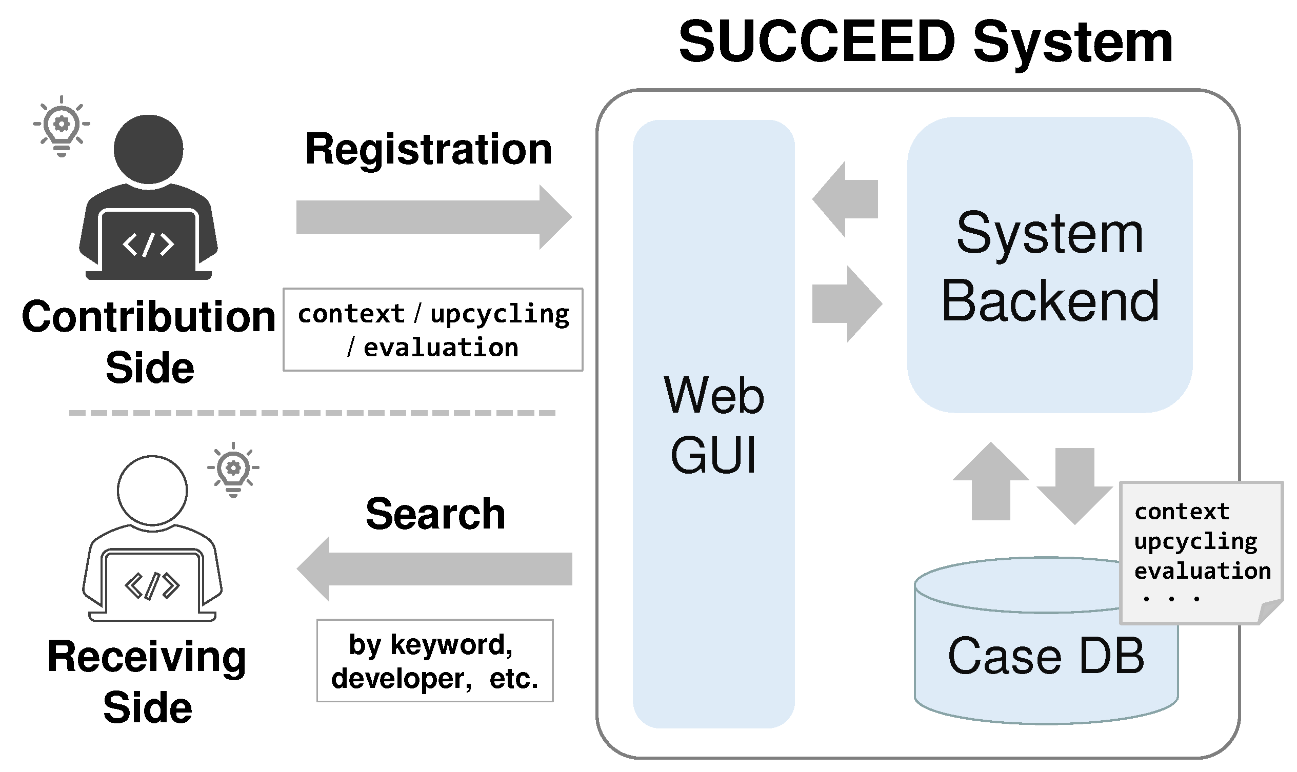 Information 14 00518 g002