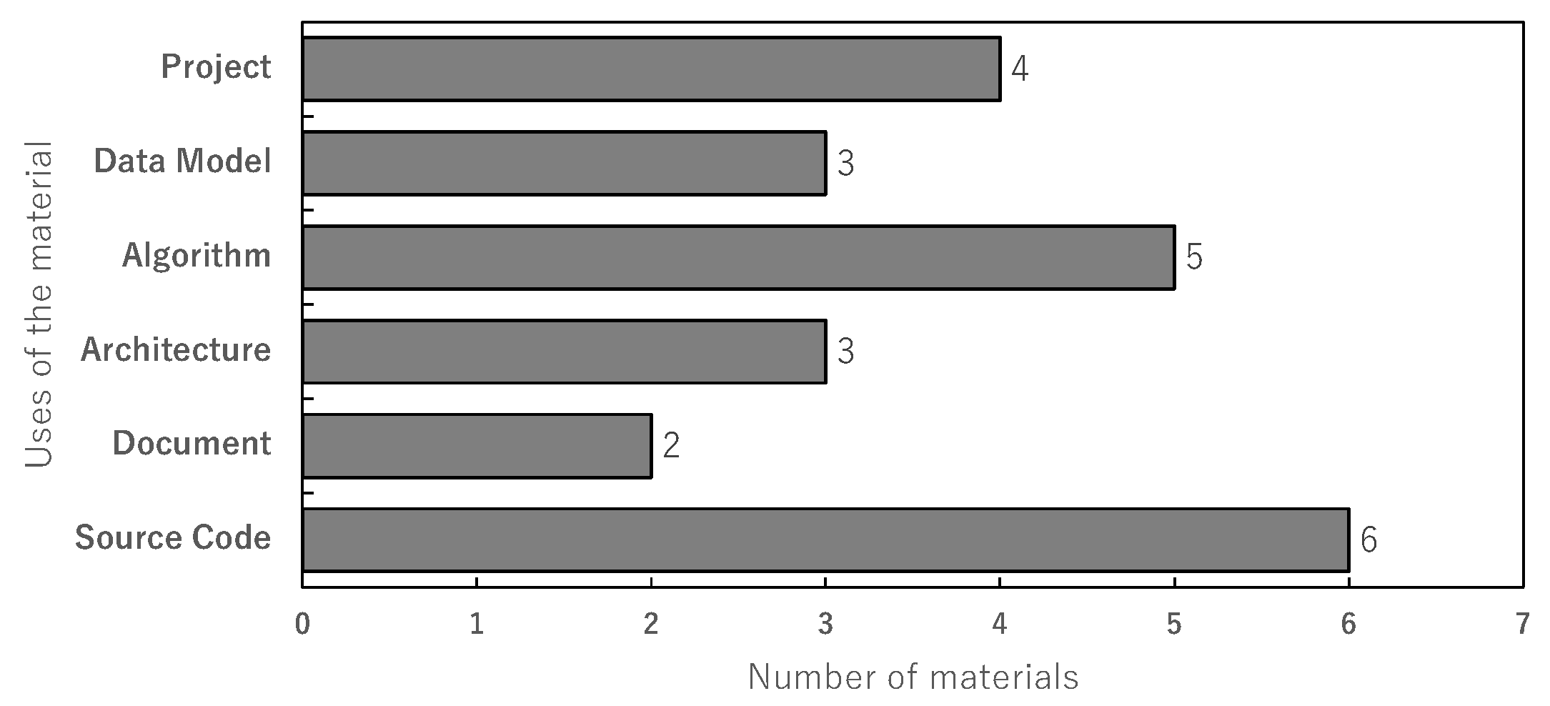 Information 14 00518 g011