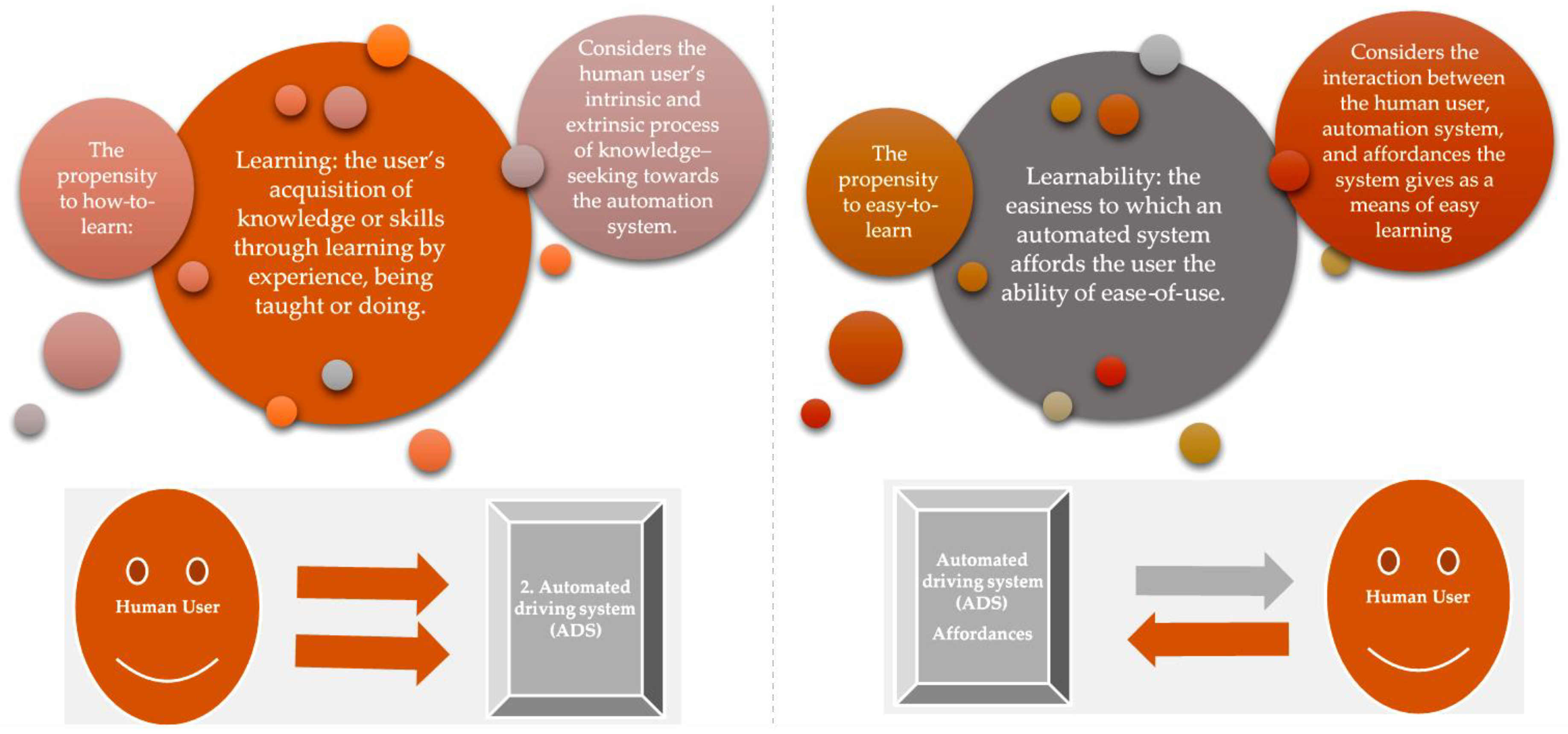 Information 14 00519 g001