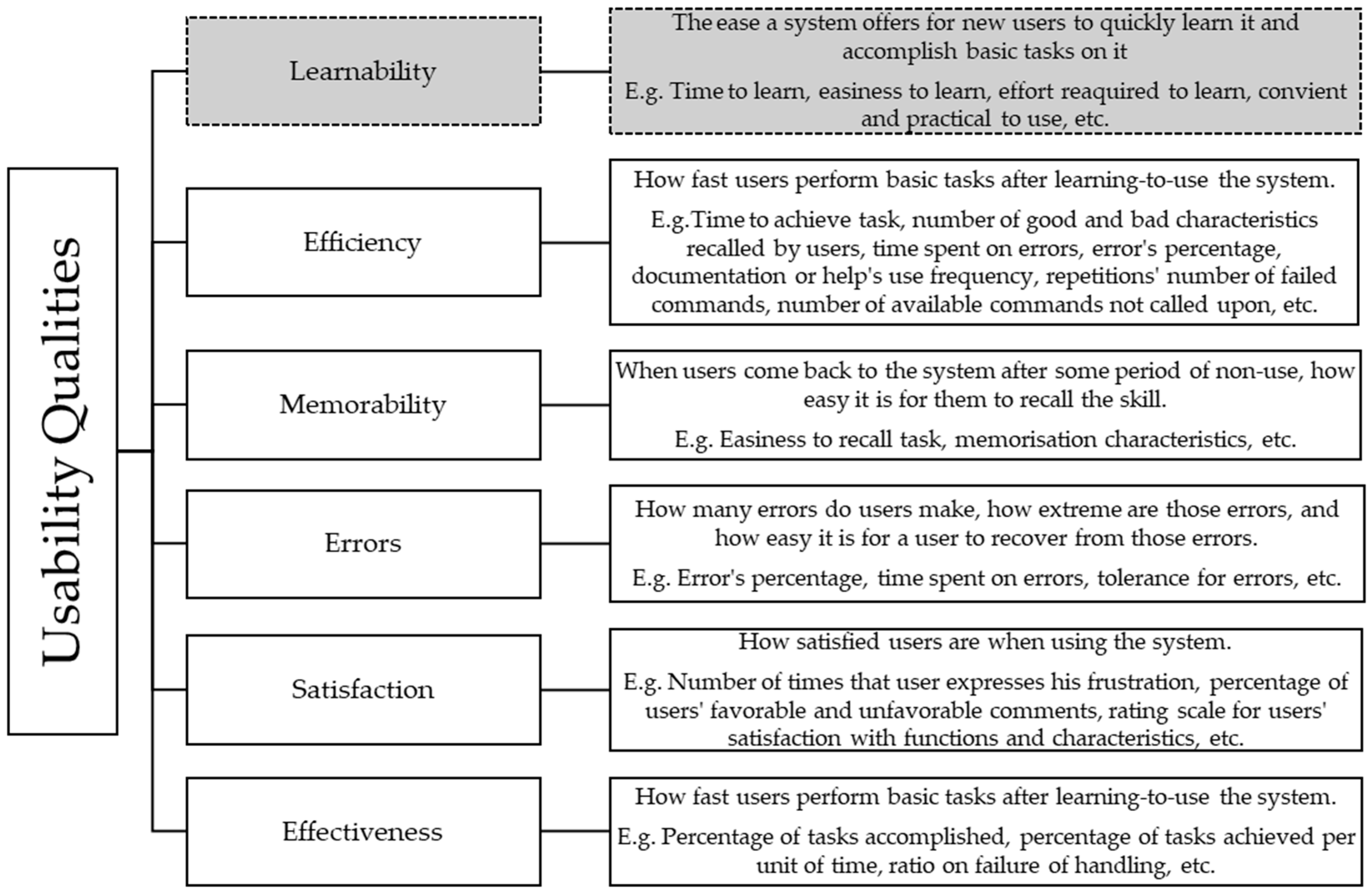 Information 14 00519 g002
