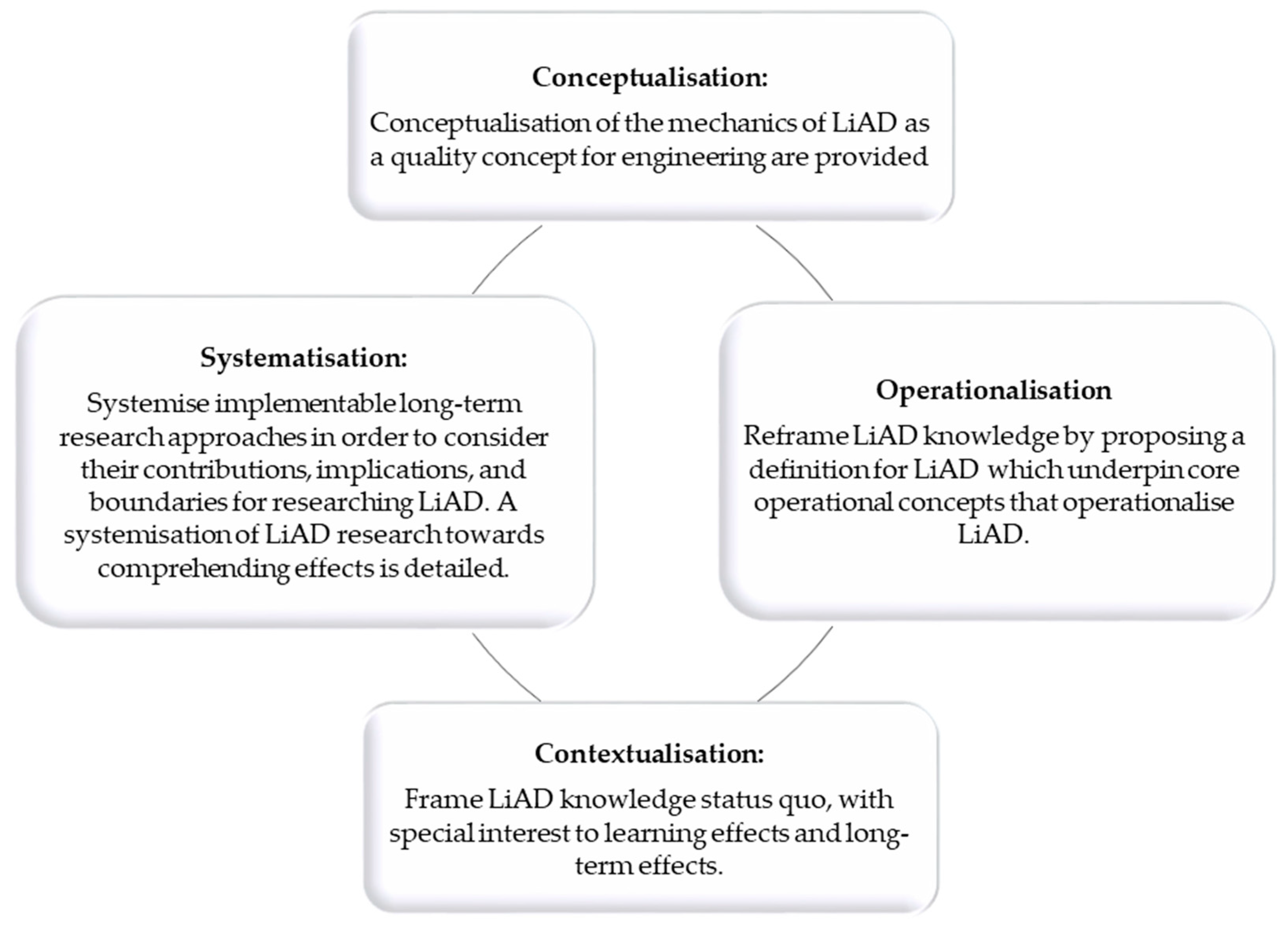 Information 14 00519 g004