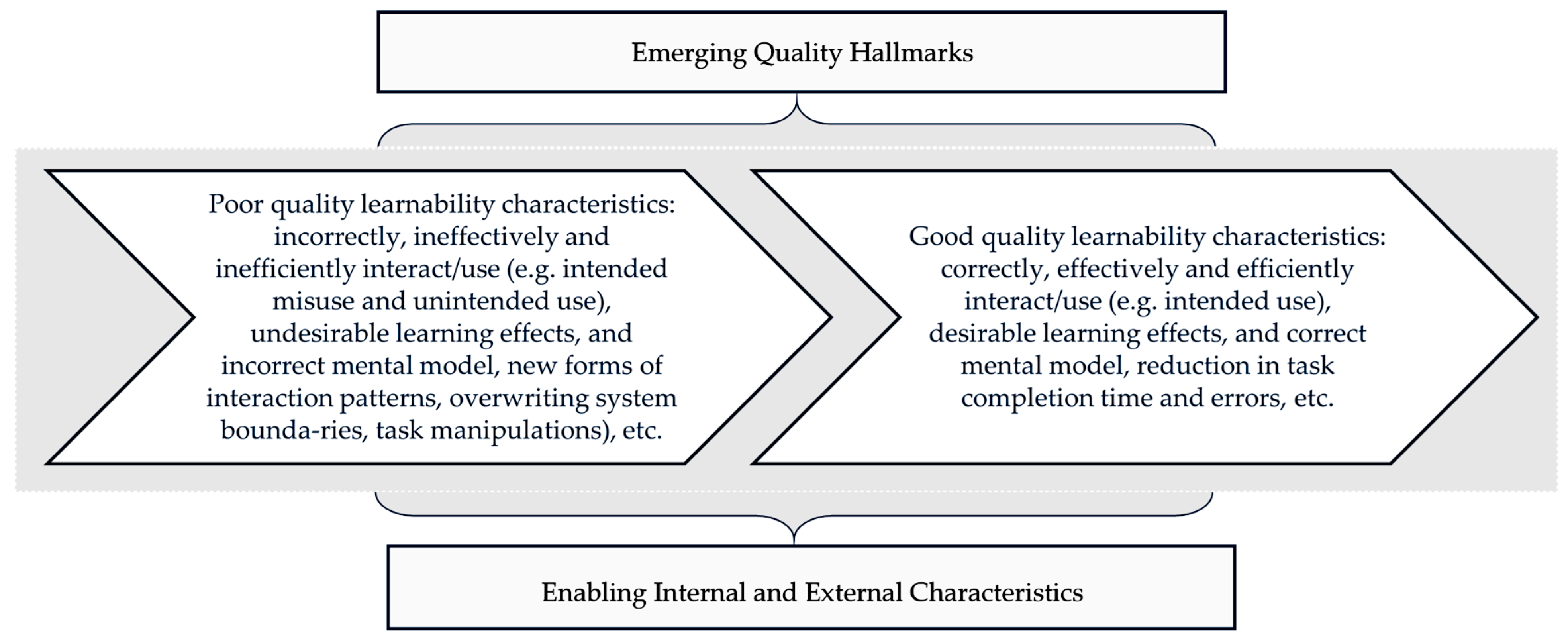 Information 14 00519 g006