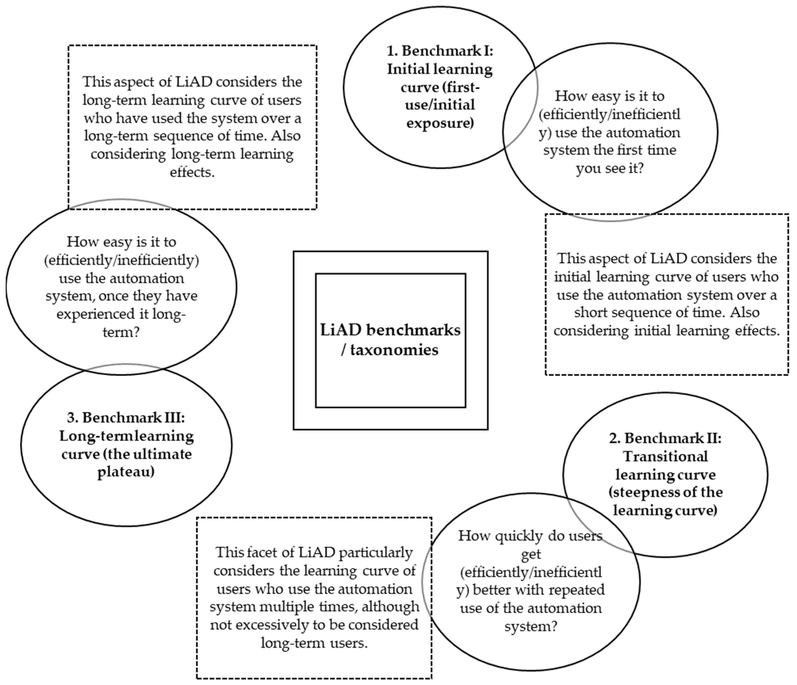 Information 14 00519 g007