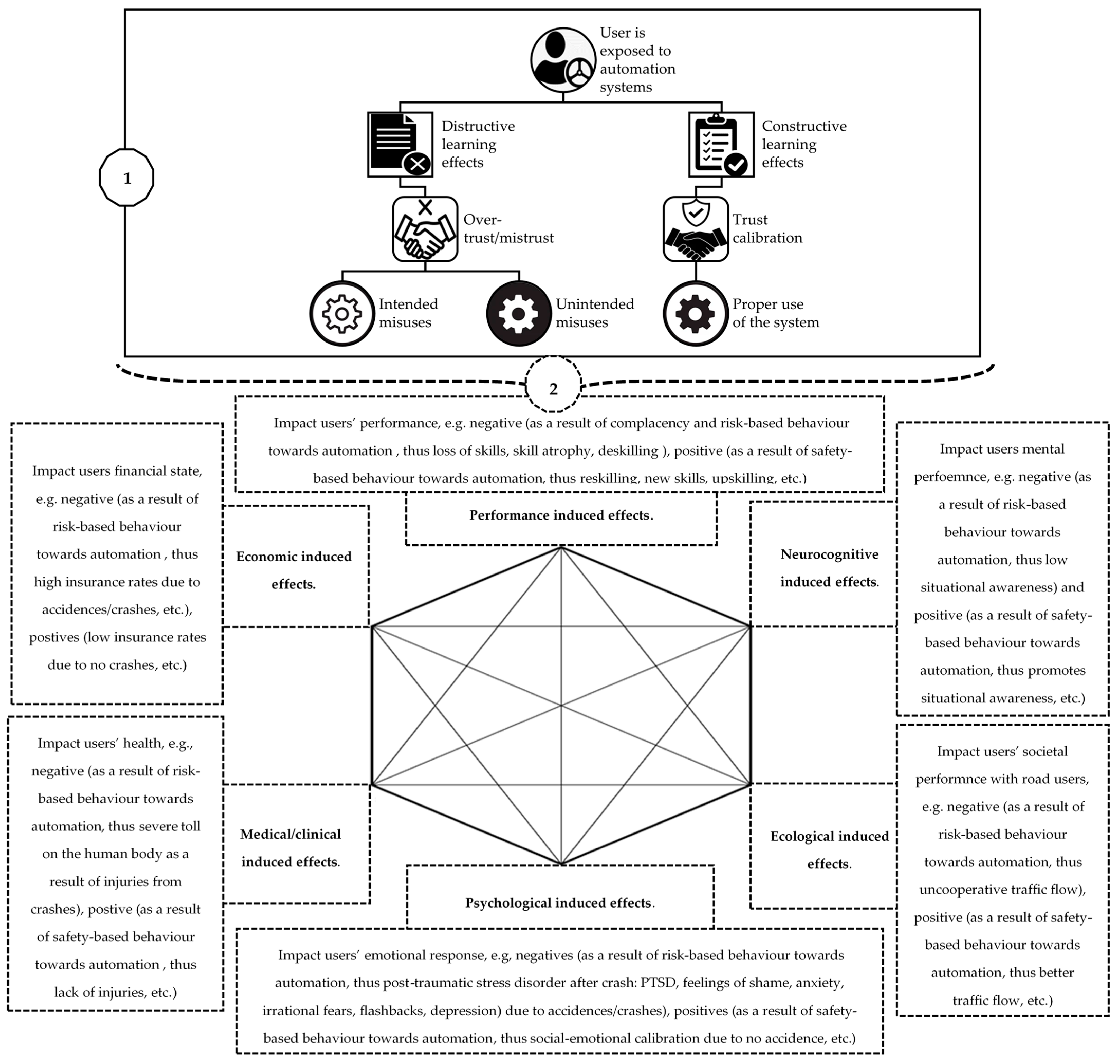 Information 14 00519 g009