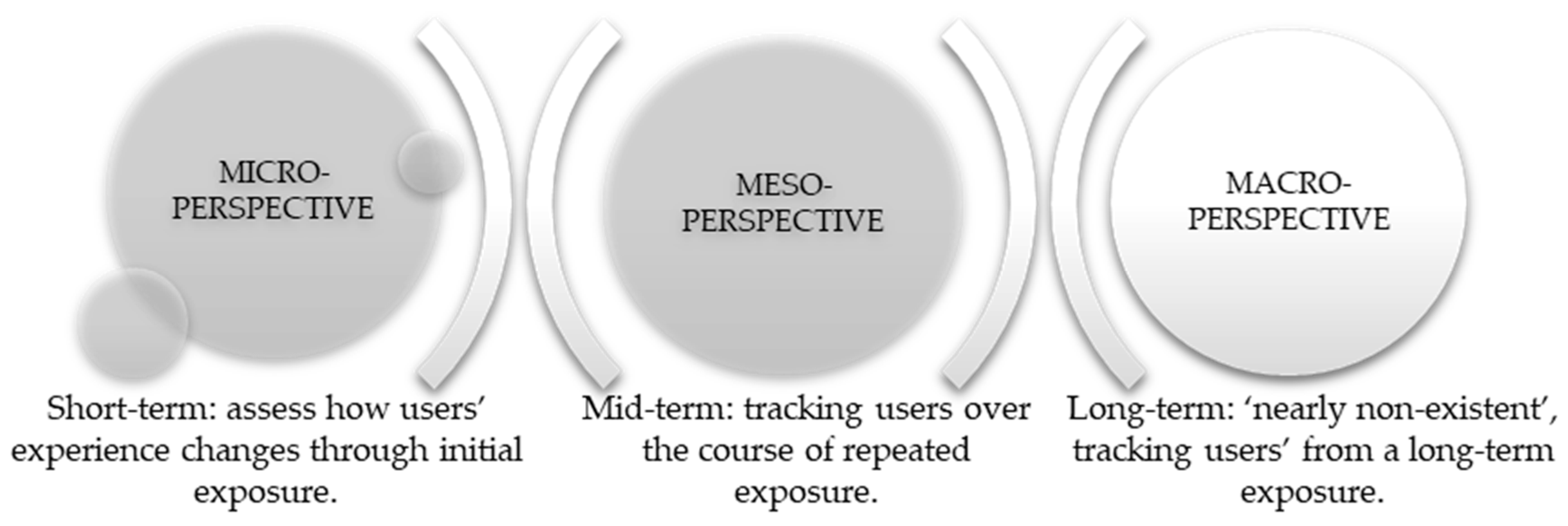 Information 14 00519 g011