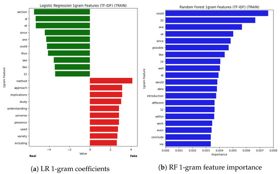 Information 14 00522 g0a4