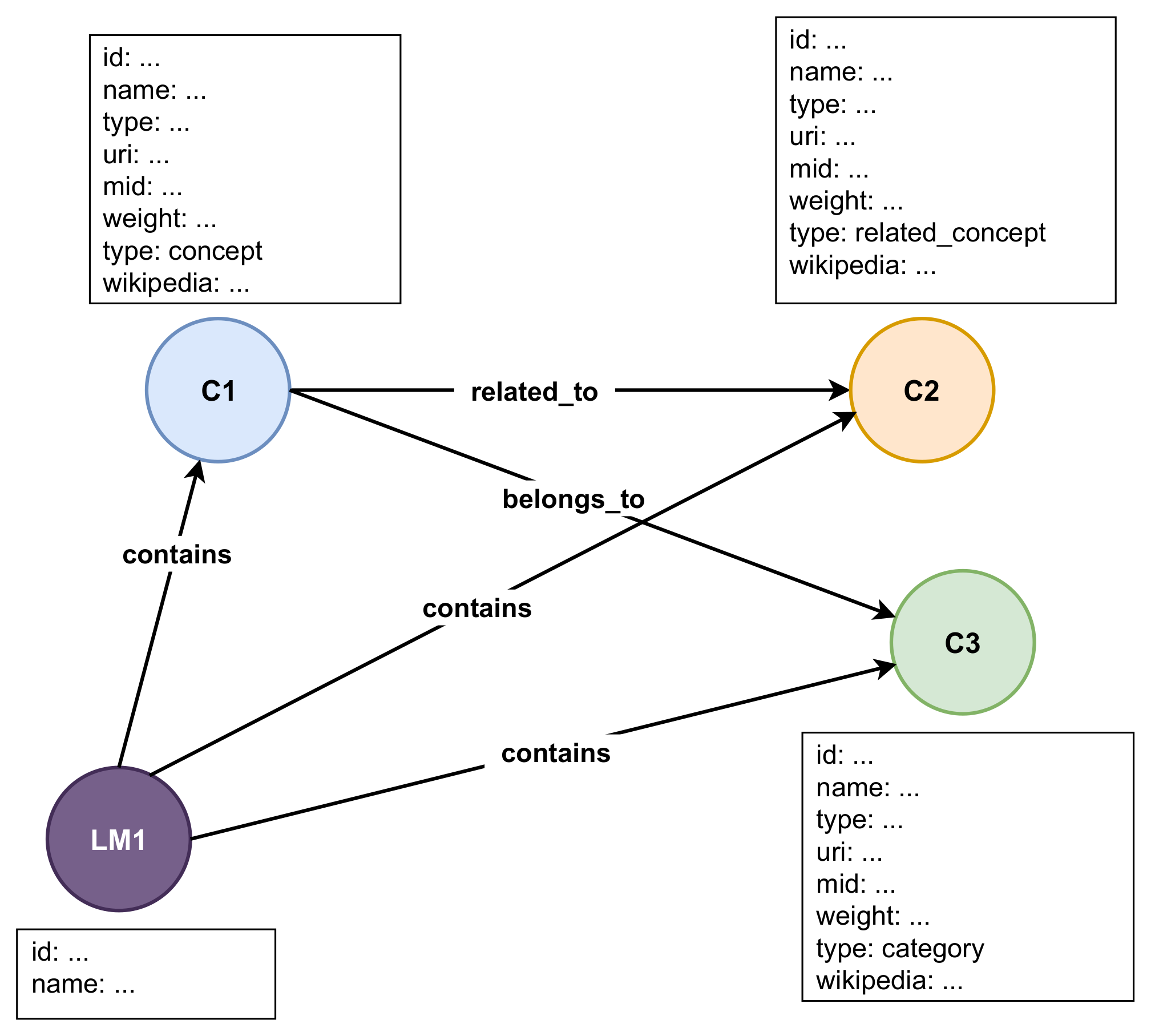 Information 14 00526 g004
