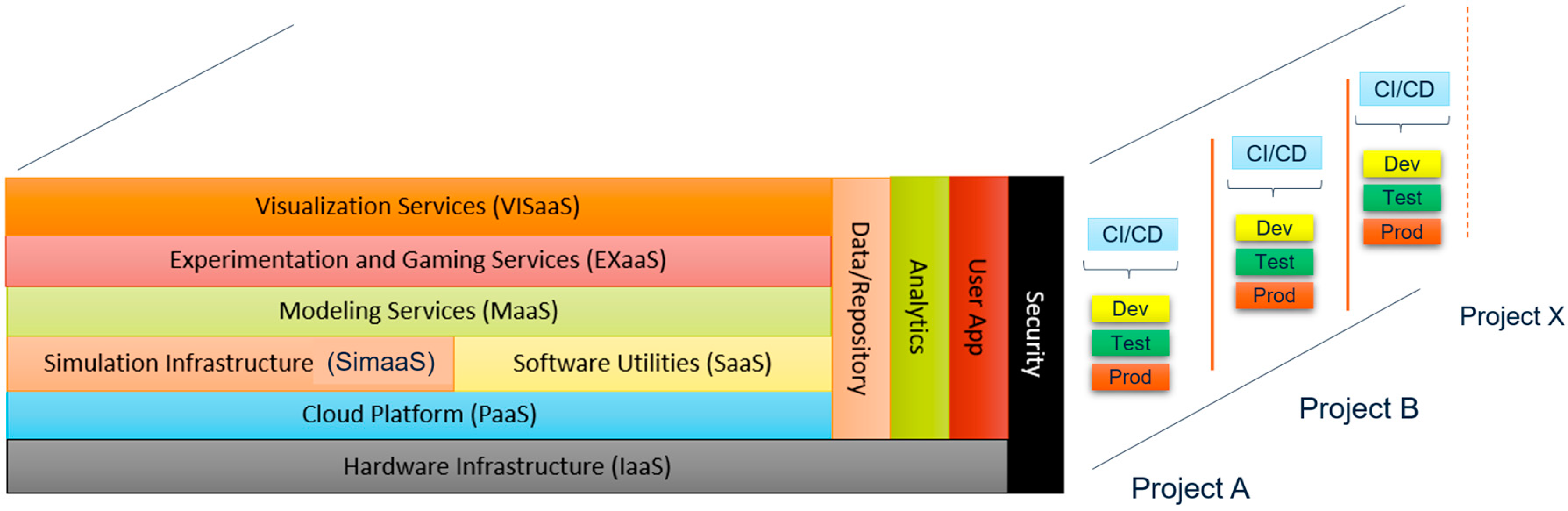 Information 14 00528 g004