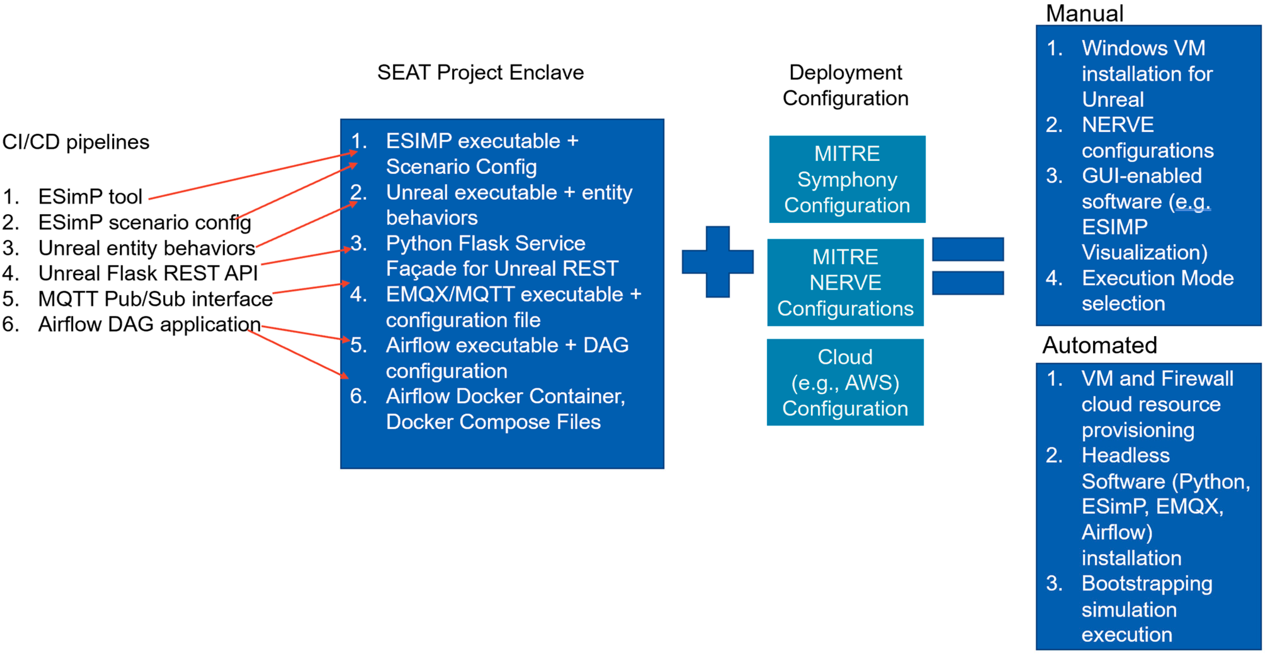 Information 14 00528 g008