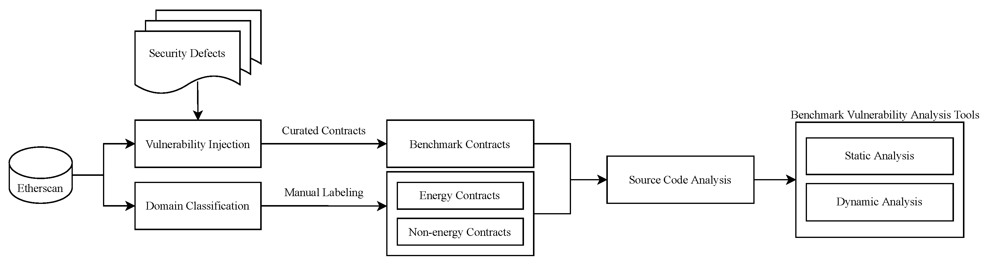 Information 14 00533 g002