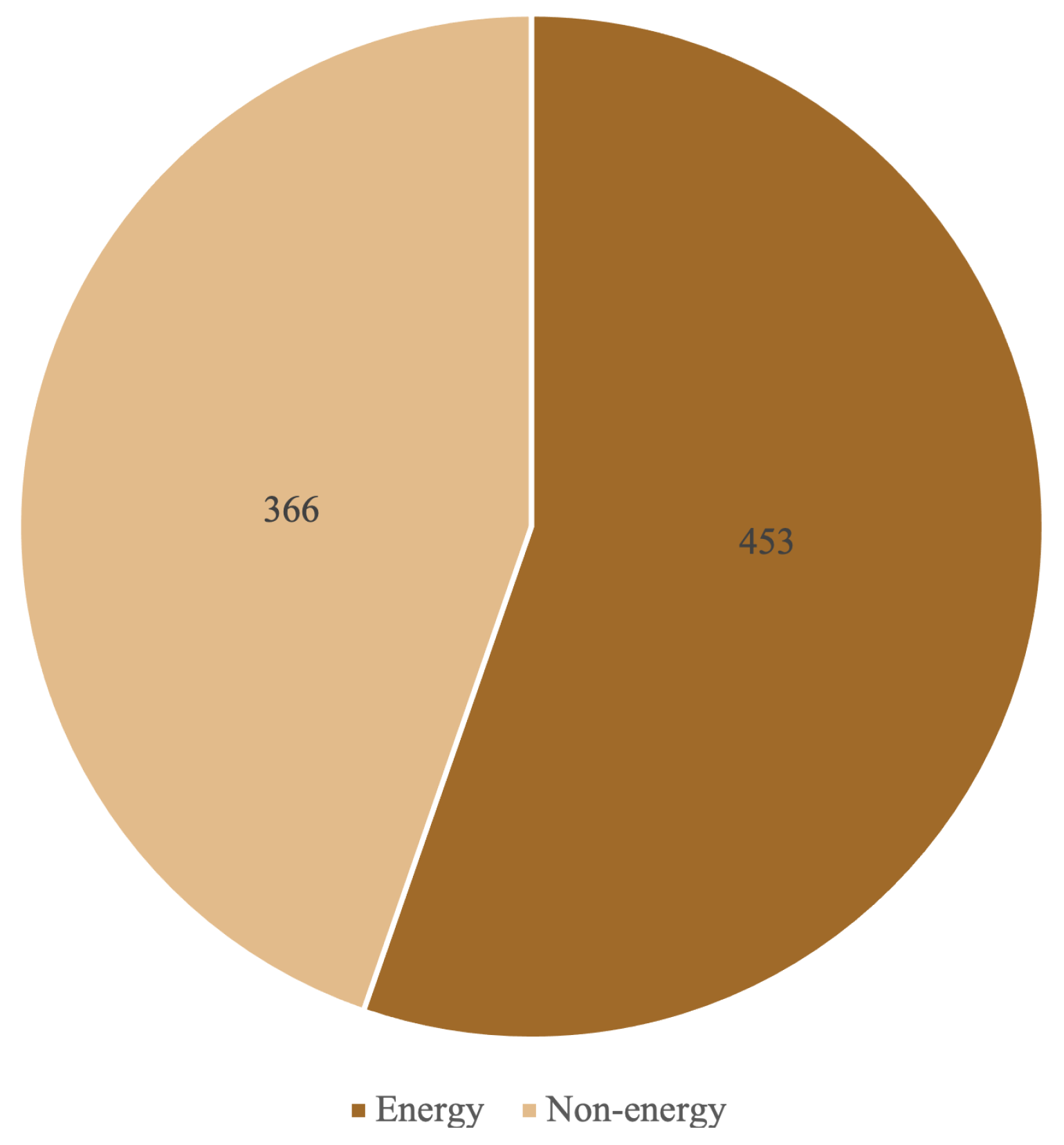 Information 14 00533 g003