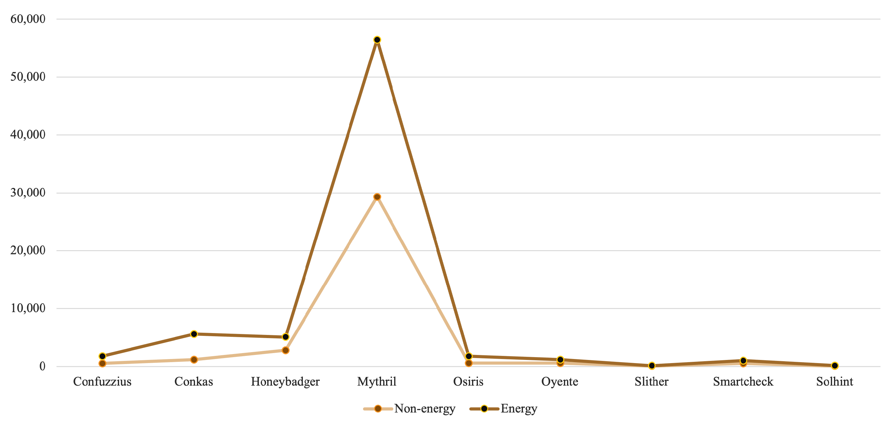 Information 14 00533 g004