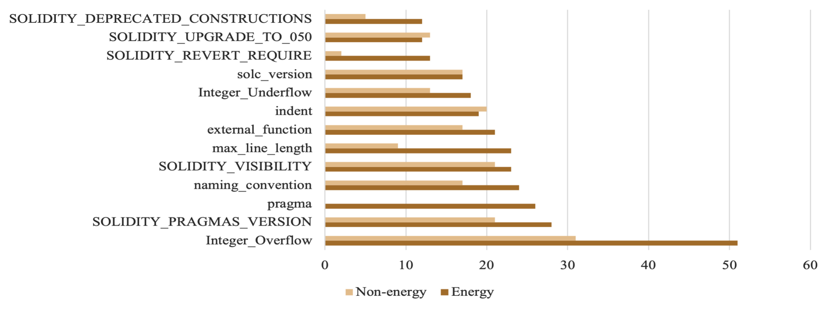 Information 14 00533 g007