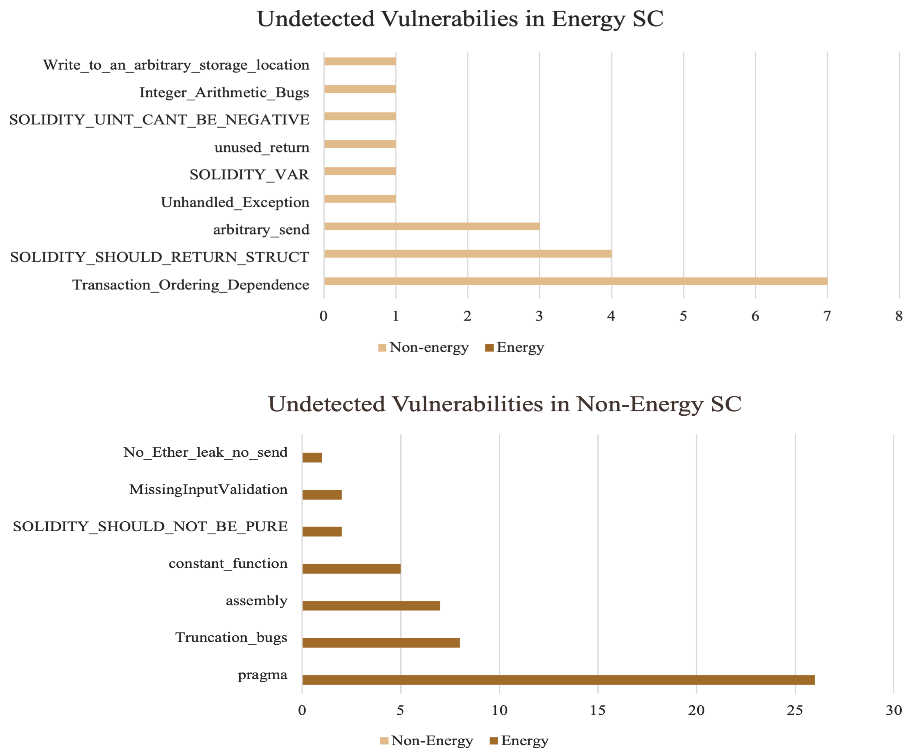 Information 14 00533 g008