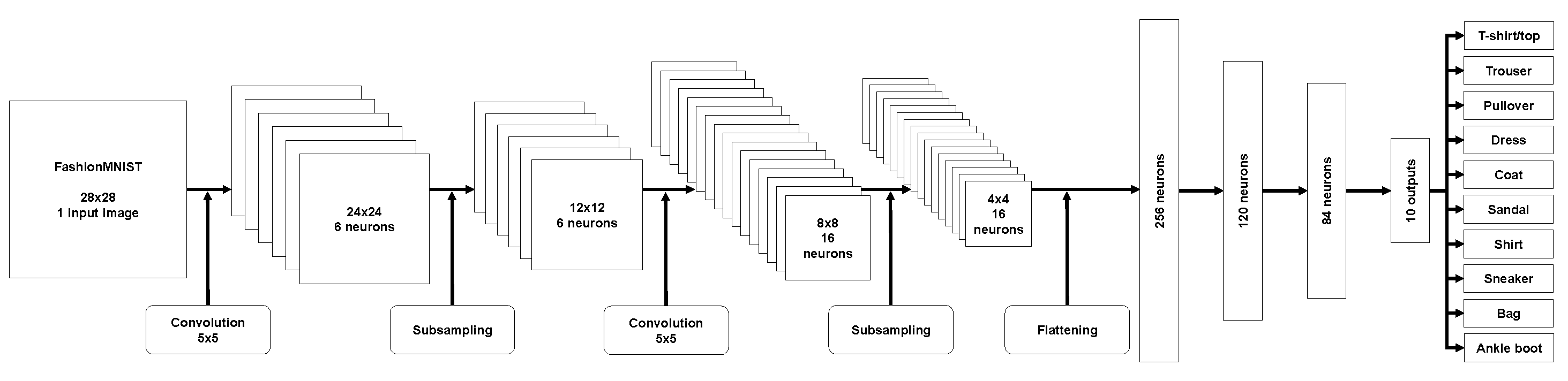 Information 14 00537 g006