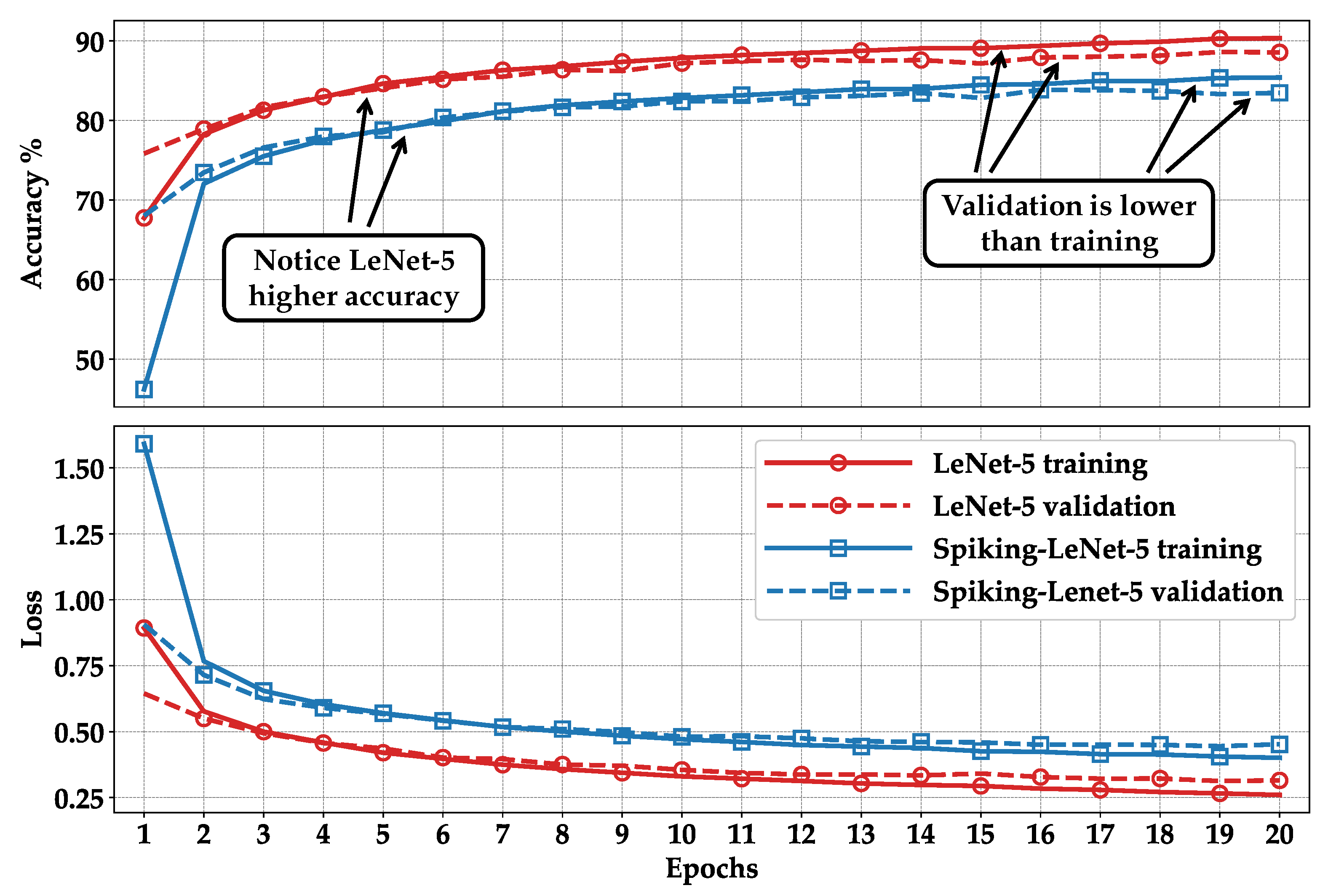 Information 14 00537 g007