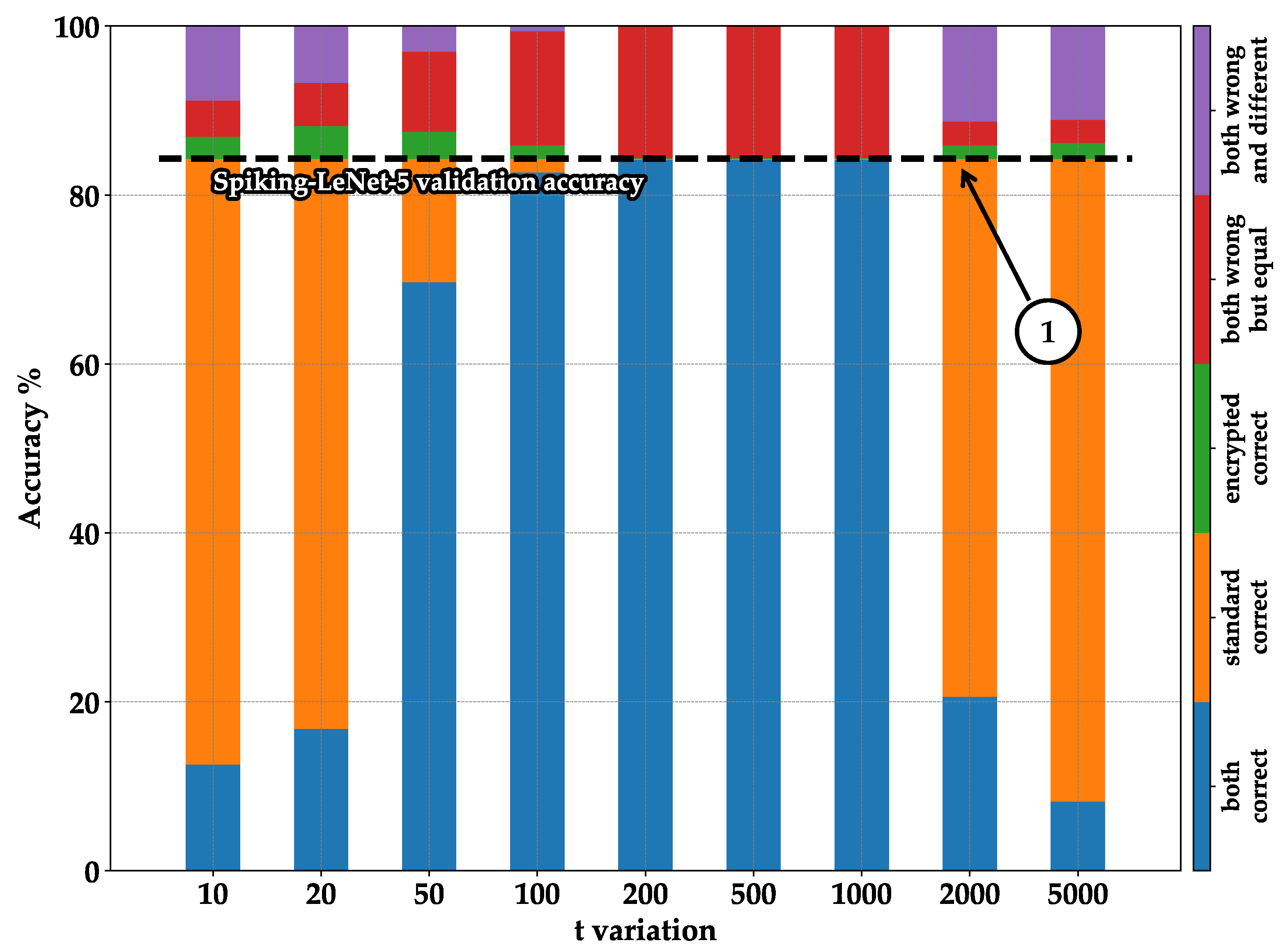 Information 14 00537 g010